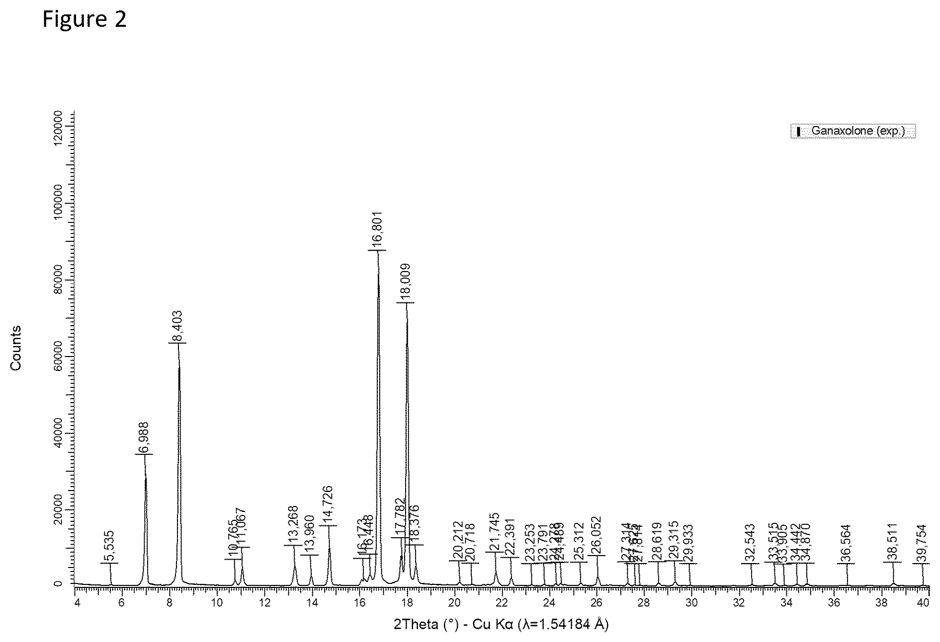 Patent US12492221 Figure 2 – Process for preparing (3α,5α)-3-hydroxy-3-methyl-pregnan-20-one (Ganaxolone)