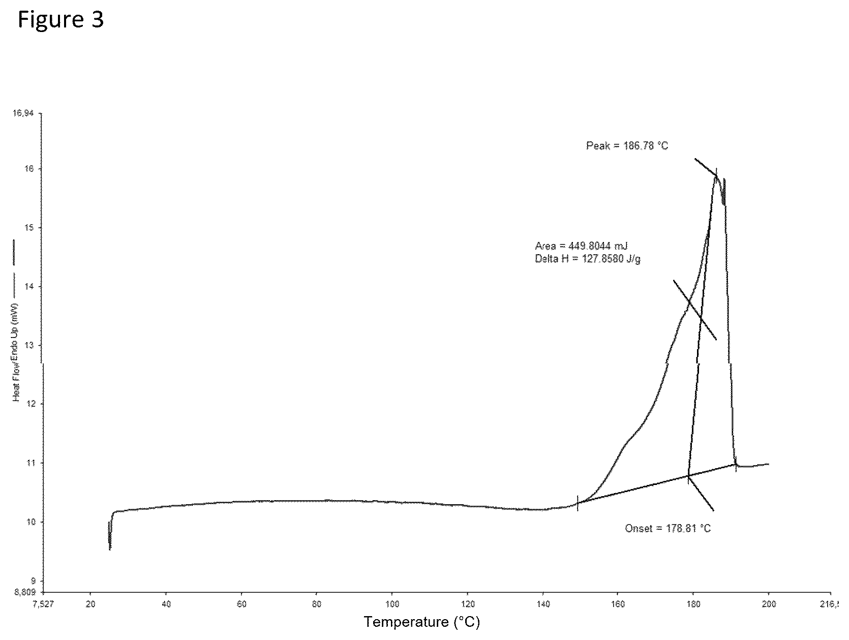 Patent US12492221 Figure 3 – Process for preparing (3α,5α)-3-hydroxy-3-methyl-pregnan-20-one (Ganaxolone)