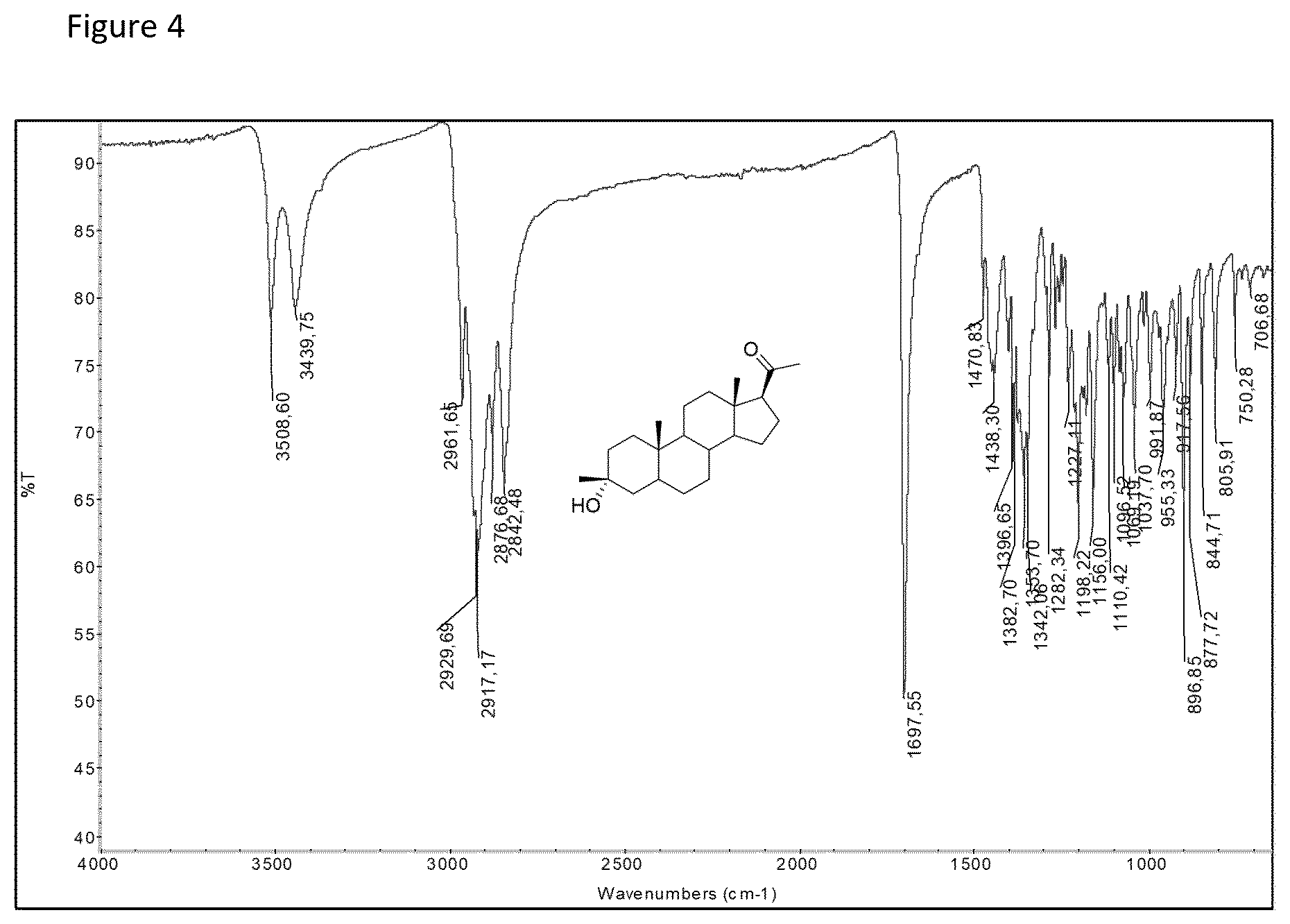 Patent US12492221 Figure 4 – Process for preparing (3α,5α)-3-hydroxy-3-methyl-pregnan-20-one (Ganaxolone)