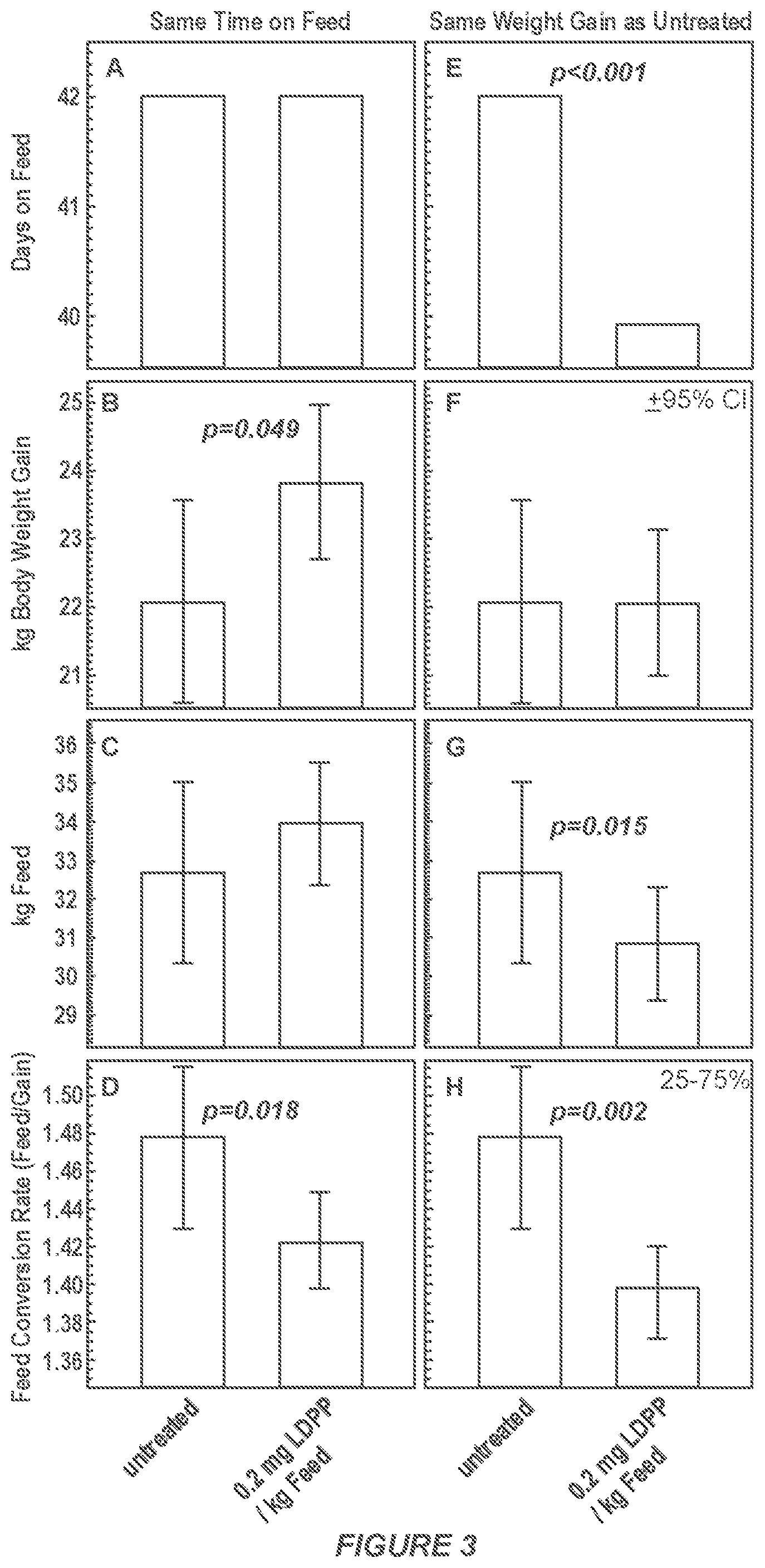 Patent US12492222 Figure 3 – Lipophilic enantiomers of desacetylglucosamine muramyl dipeptide with anti-inflammatory and growth promoting activity