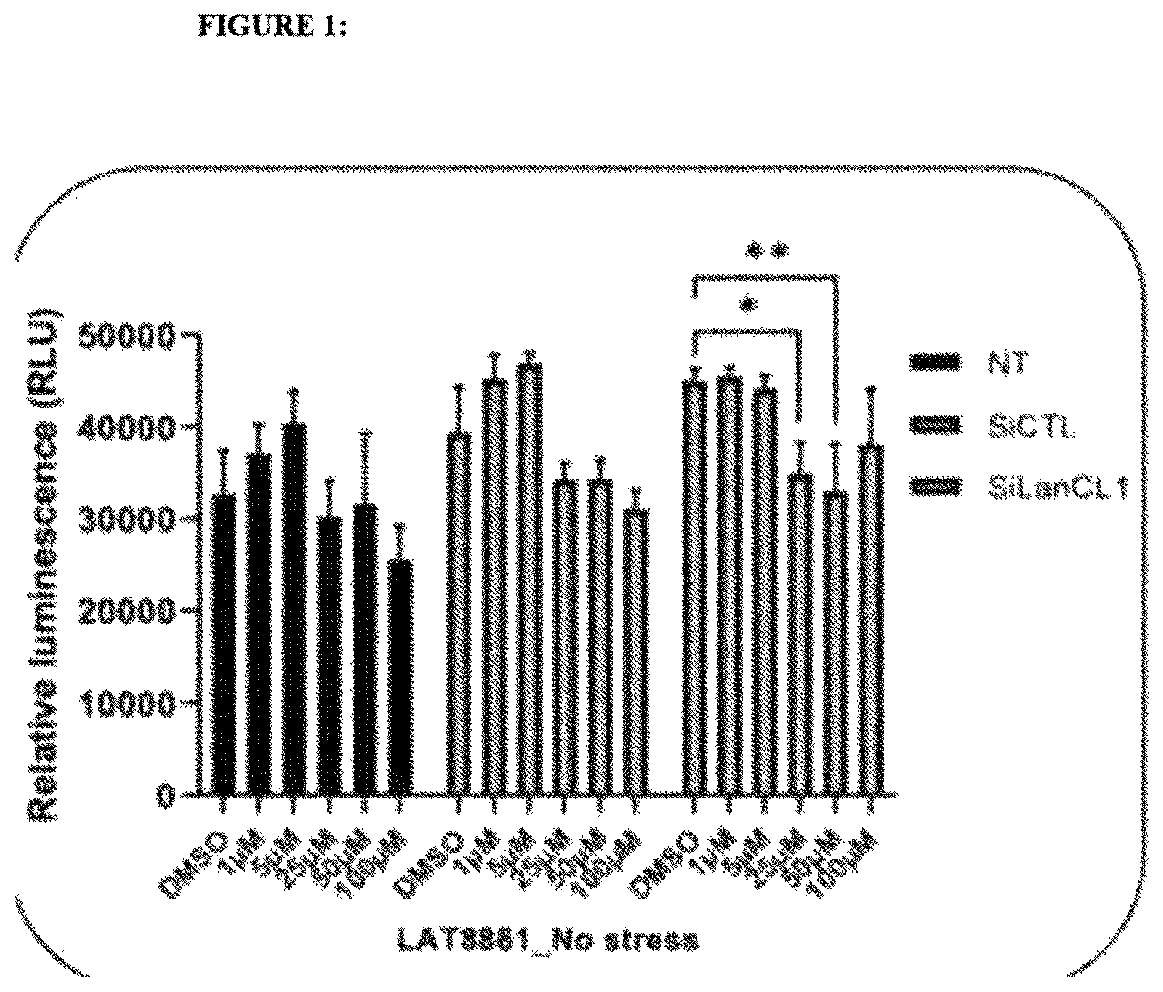 Patent US12492223 Figure 1 – Peptide compositions capable of binding lanthionine synthetase C-like protein (LanCl) and uses thereof
