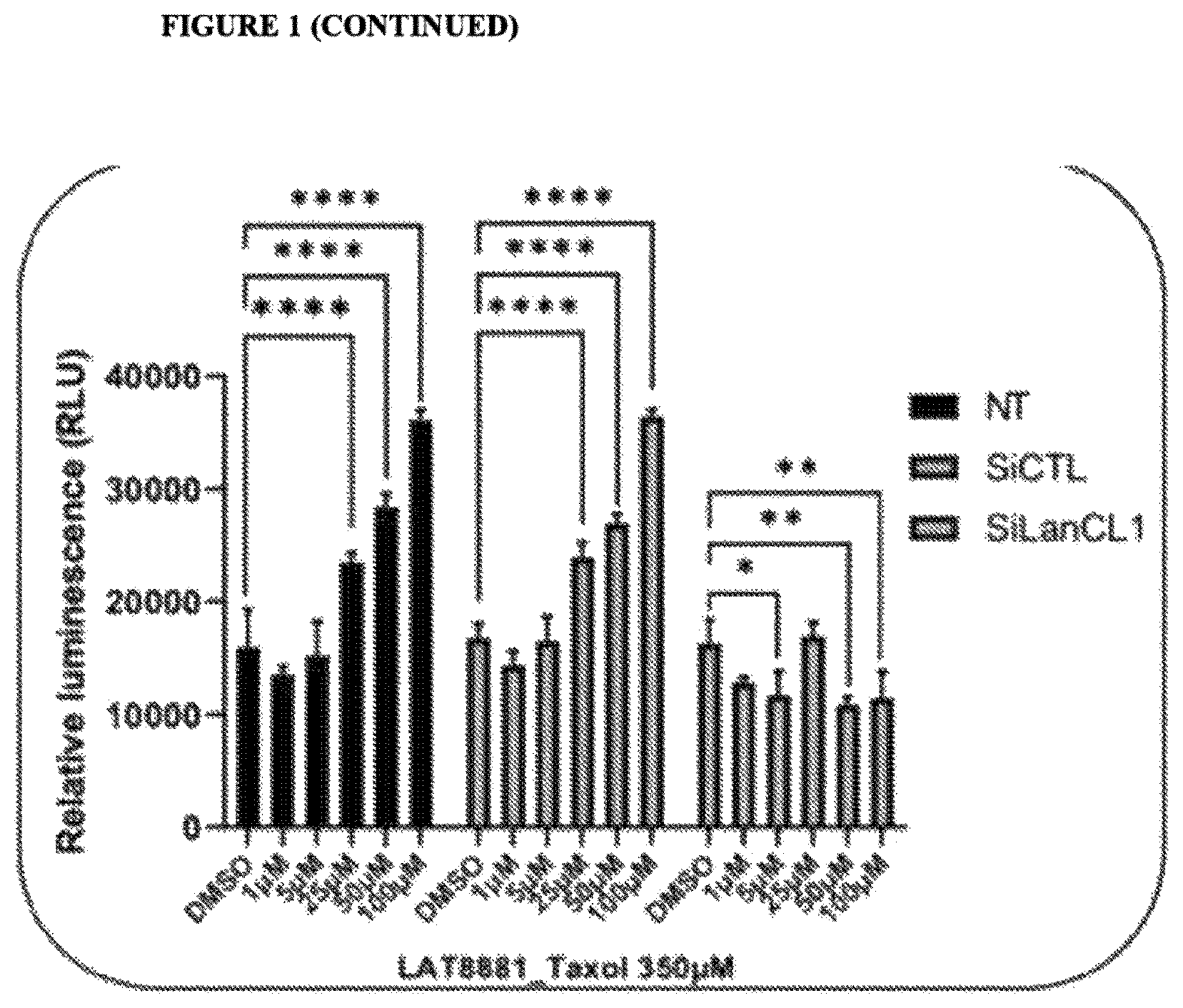 Patent US12492223 Figure 2 – Peptide compositions capable of binding lanthionine synthetase C-like protein (LanCl) and uses thereof