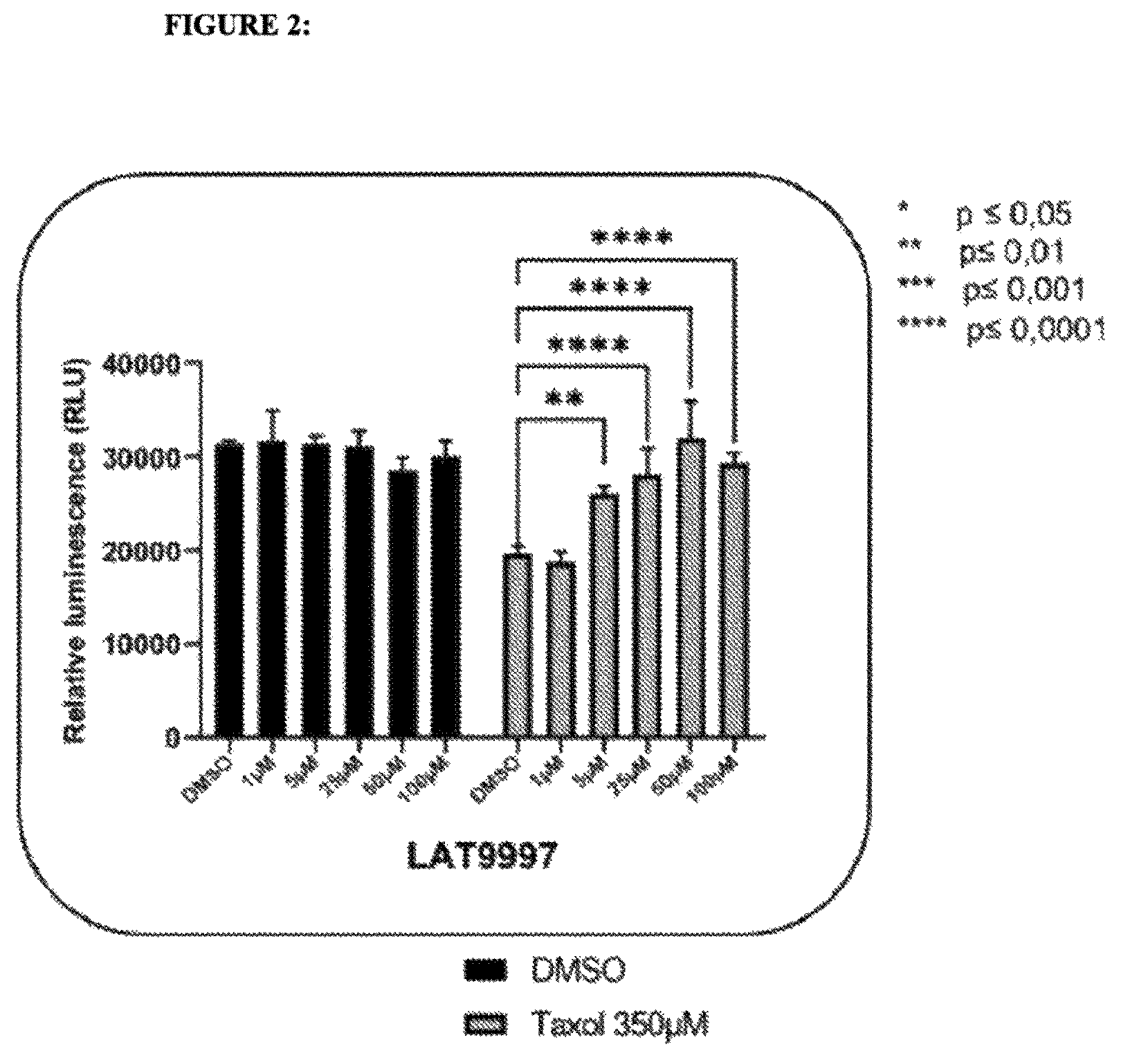 Patent US12492223 Figure 3 – Peptide compositions capable of binding lanthionine synthetase C-like protein (LanCl) and uses thereof