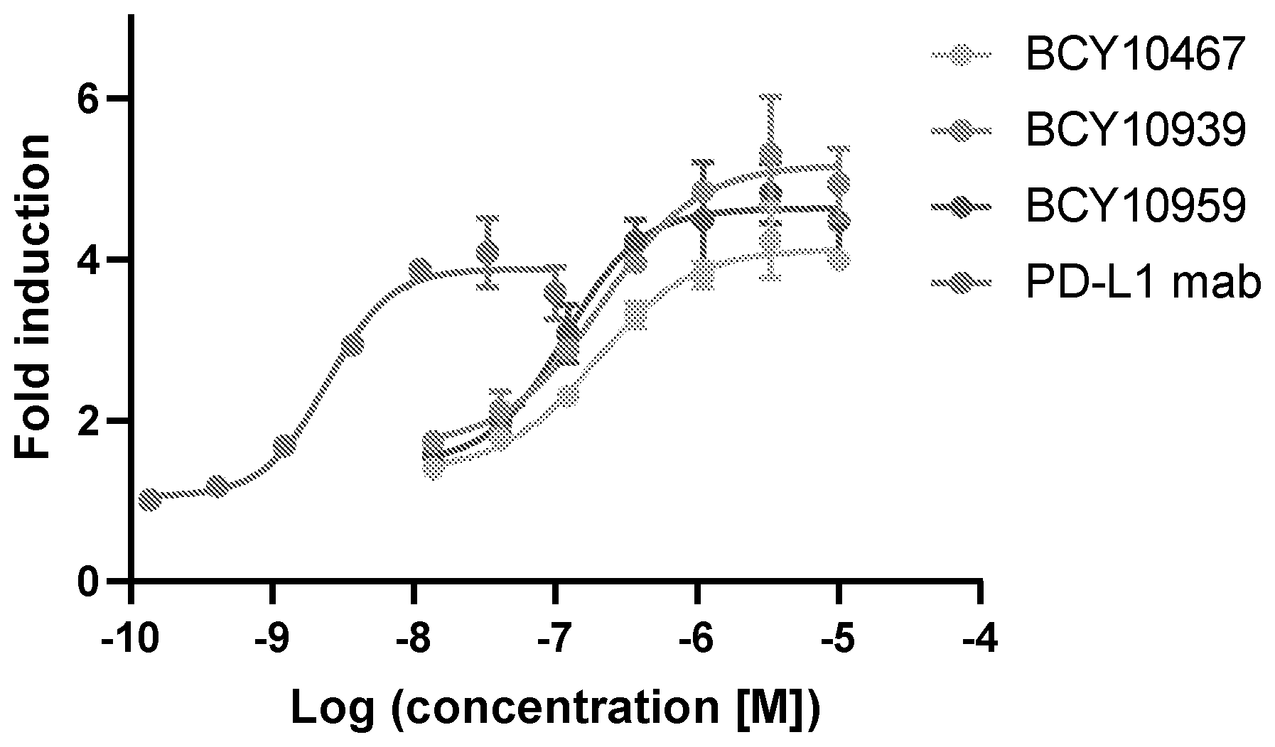 Patent US12492224 Figure 1 – Bicyclic peptide ligands specific for PD-L1