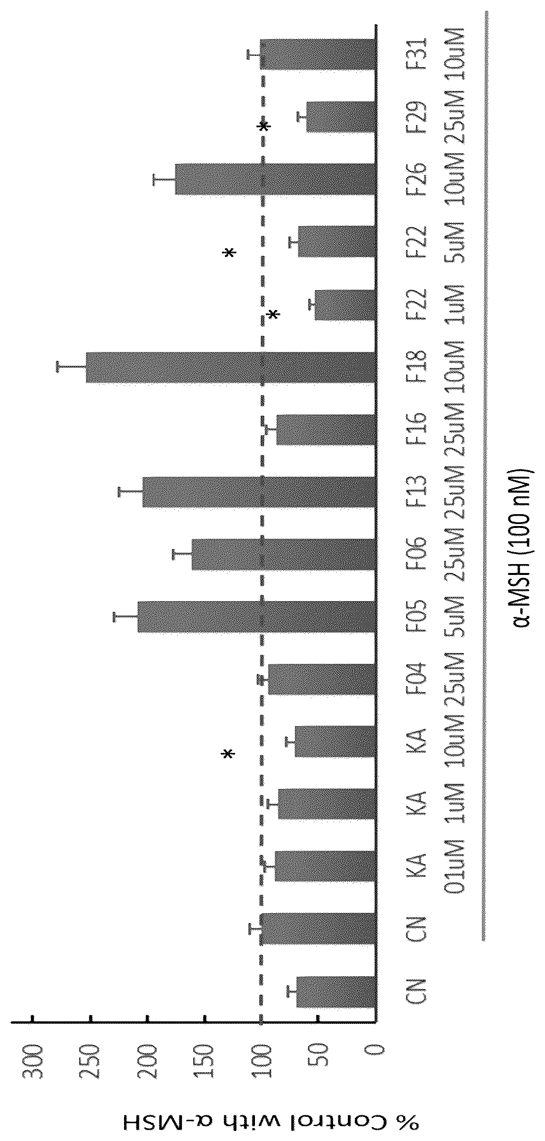 Patent US12492225 Figure 1 – Melanocyte-regulating peptides