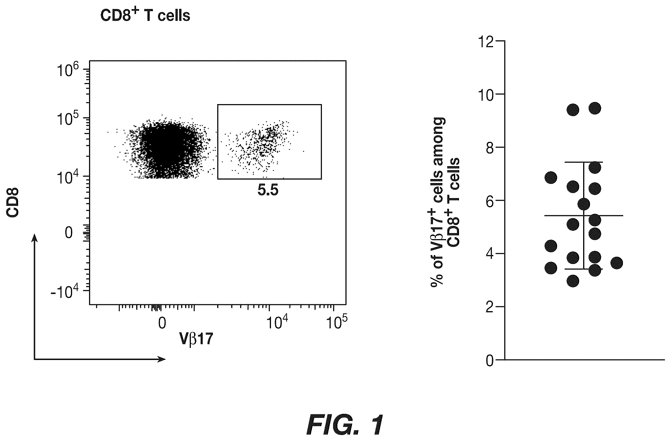 Patent US12492226 Figure 1 – Materials and methods for producing bioengineered virus specific lymphocytes