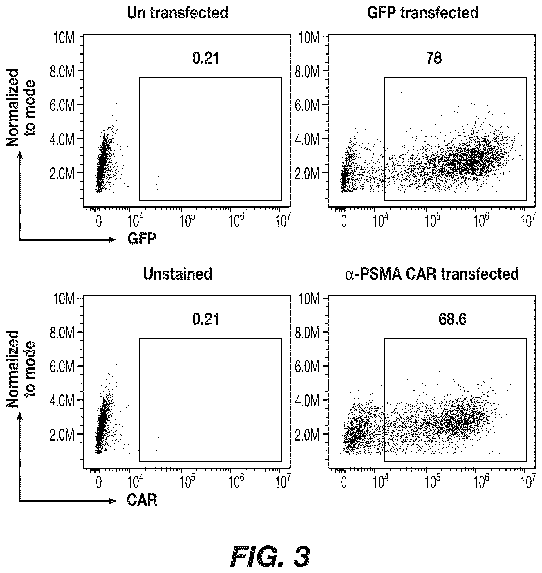 Patent US12492226 Figure 5 – Materials and methods for producing bioengineered virus specific lymphocytes