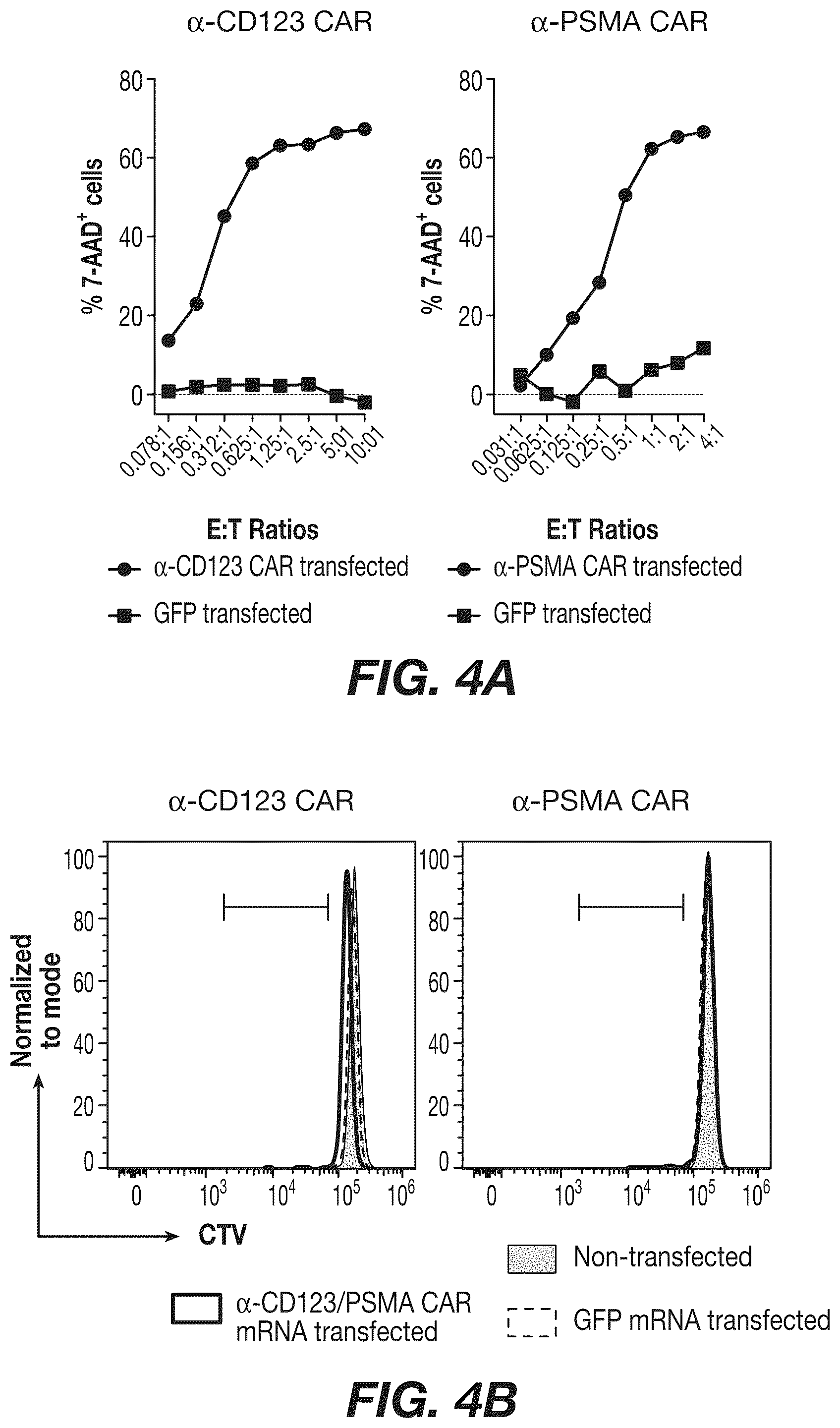 Patent US12492226 Figure 6 – Materials and methods for producing bioengineered virus specific lymphocytes