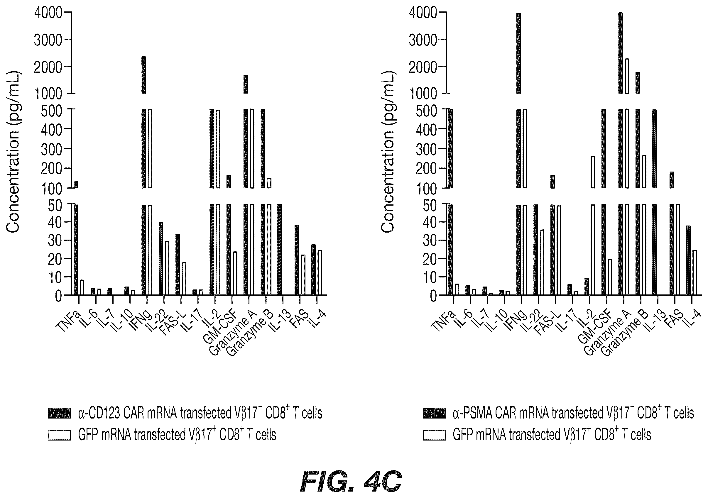 Patent US12492226 Figure 7 – Materials and methods for producing bioengineered virus specific lymphocytes