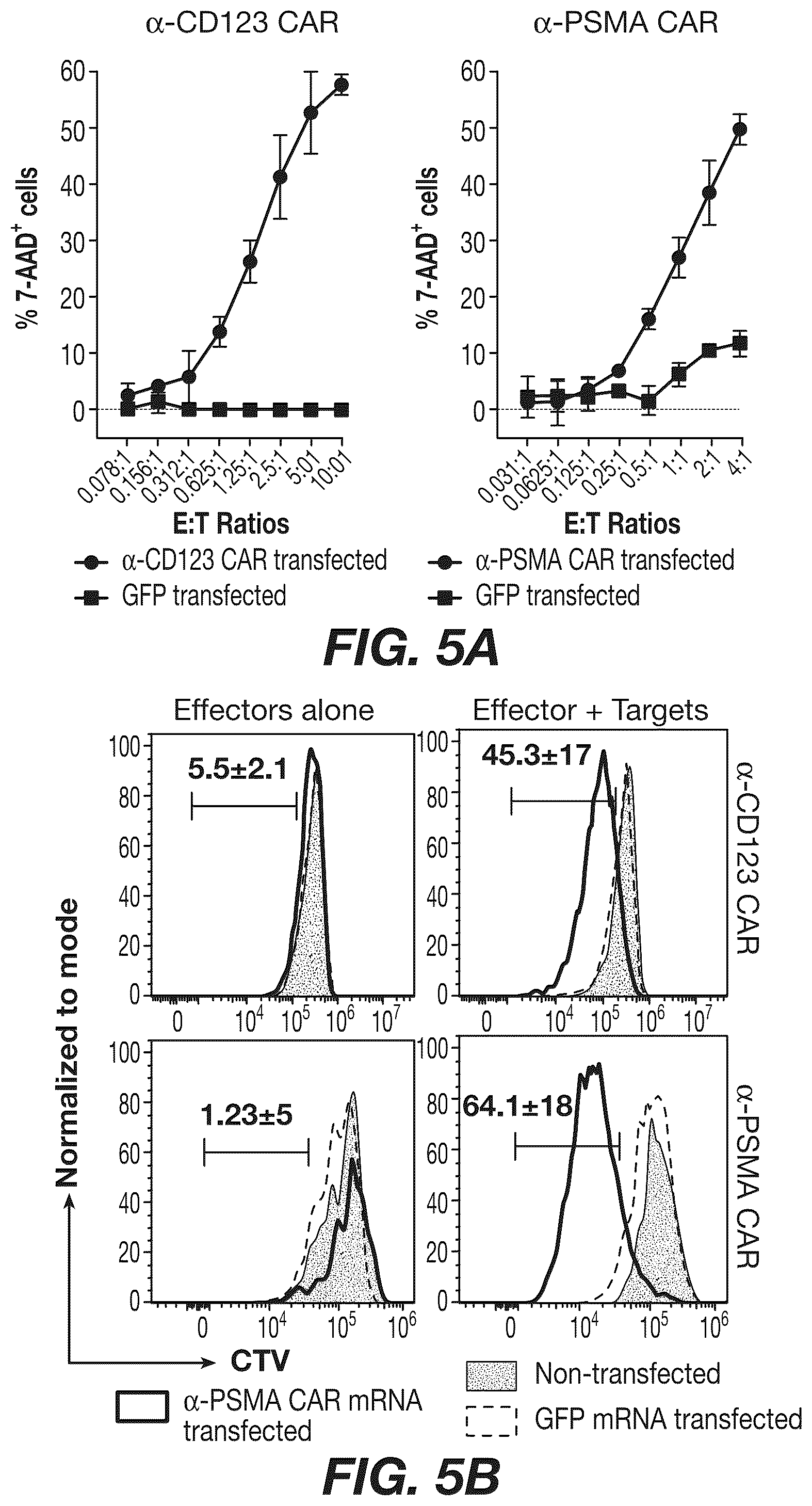 Patent US12492226 Figure 9 – Materials and methods for producing bioengineered virus specific lymphocytes