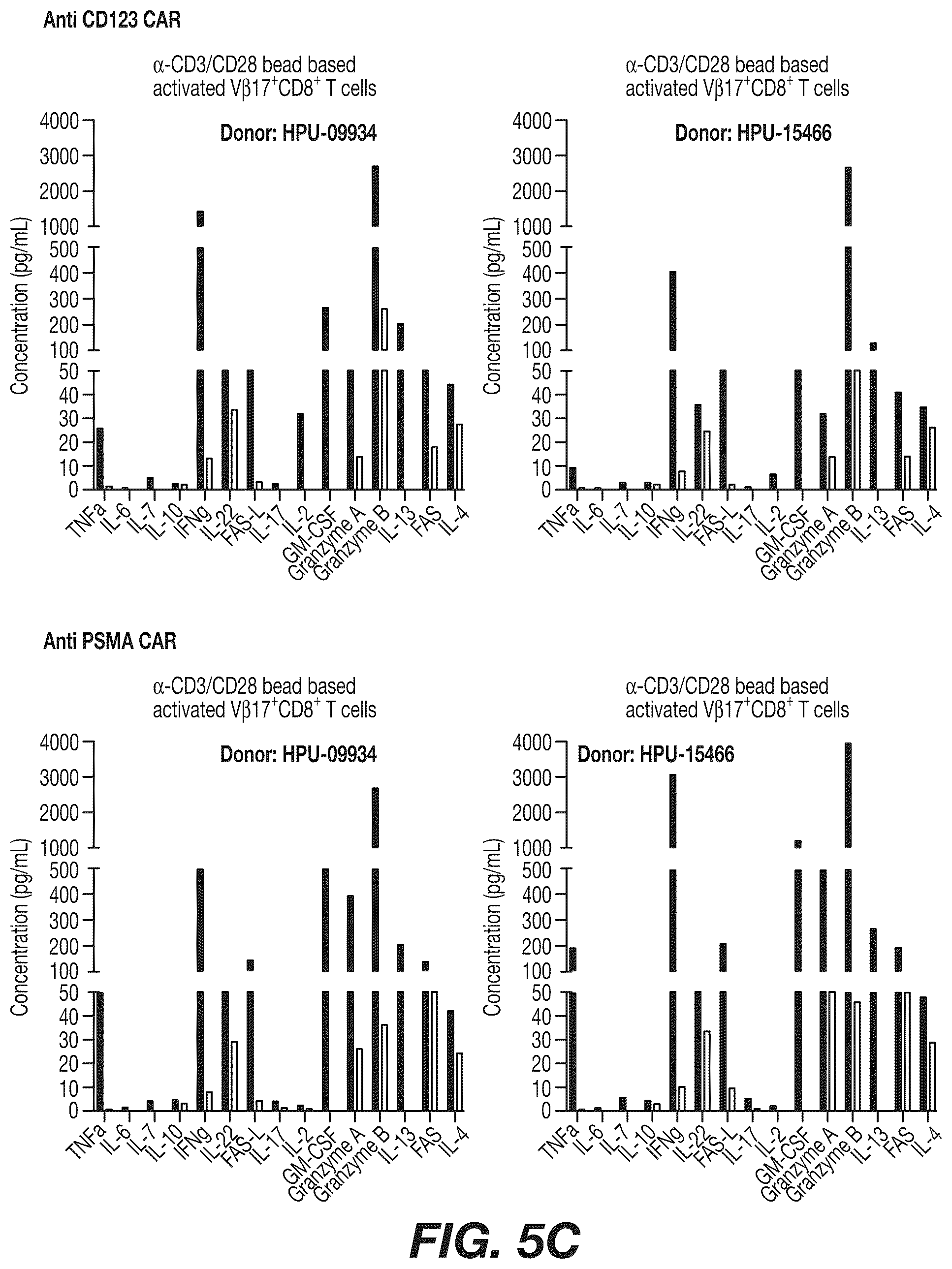 Patent US12492226 Figure 10 – Materials and methods for producing bioengineered virus specific lymphocytes
