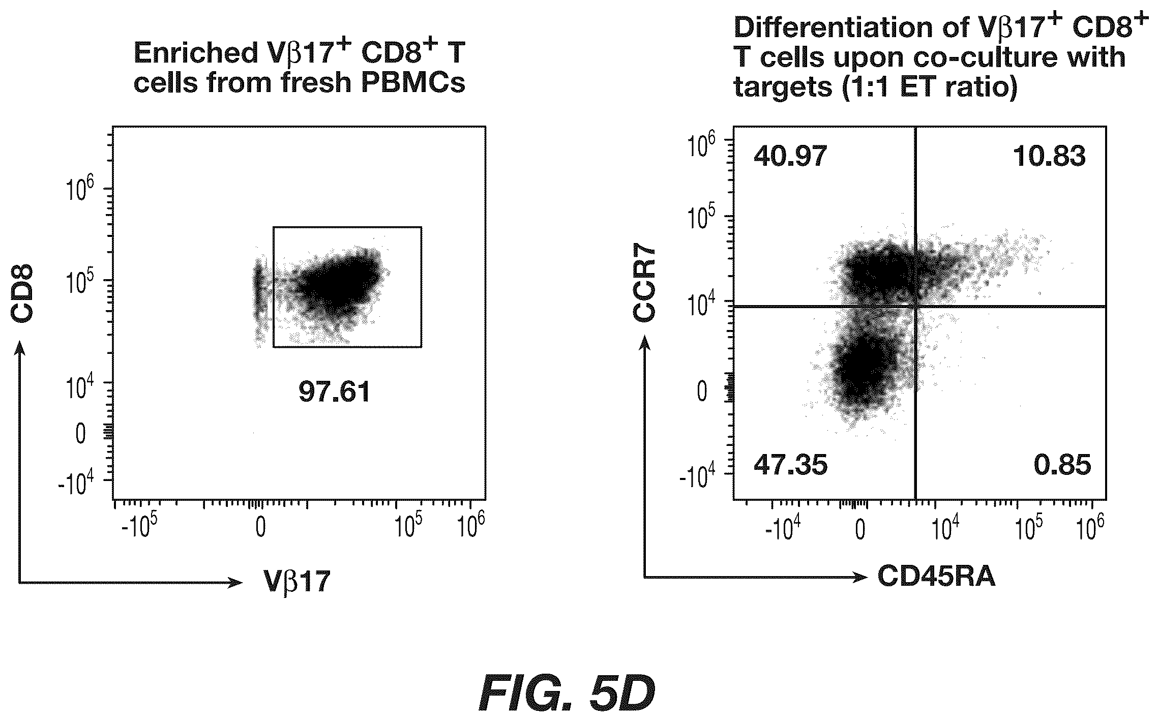 Patent US12492226 Figure 11 – Materials and methods for producing bioengineered virus specific lymphocytes