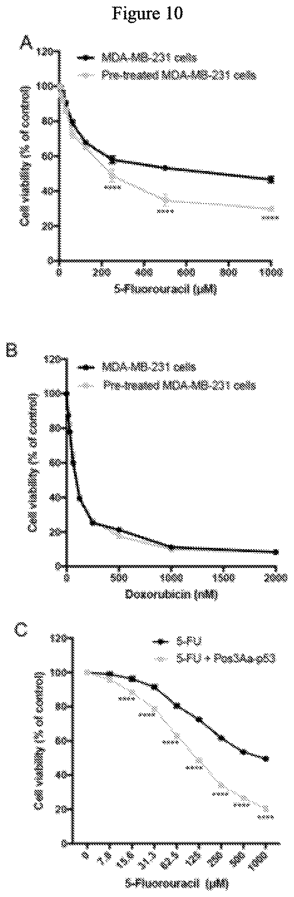 Patent US12492227 Figure 10 – Engineered cry proteins for delivery of therapeutics