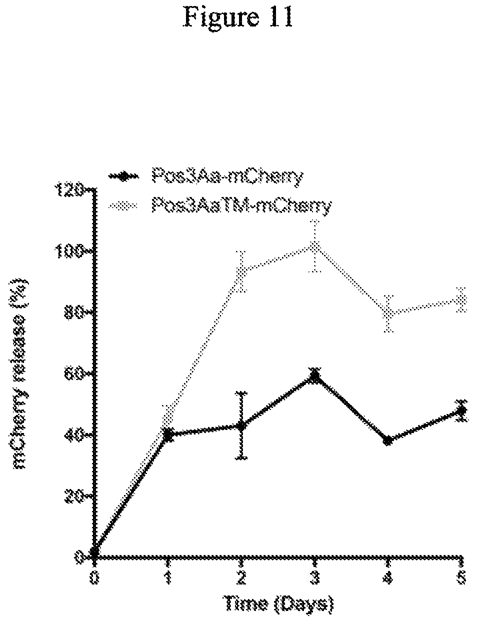 Patent US12492227 Figure 11 – Engineered cry proteins for delivery of therapeutics