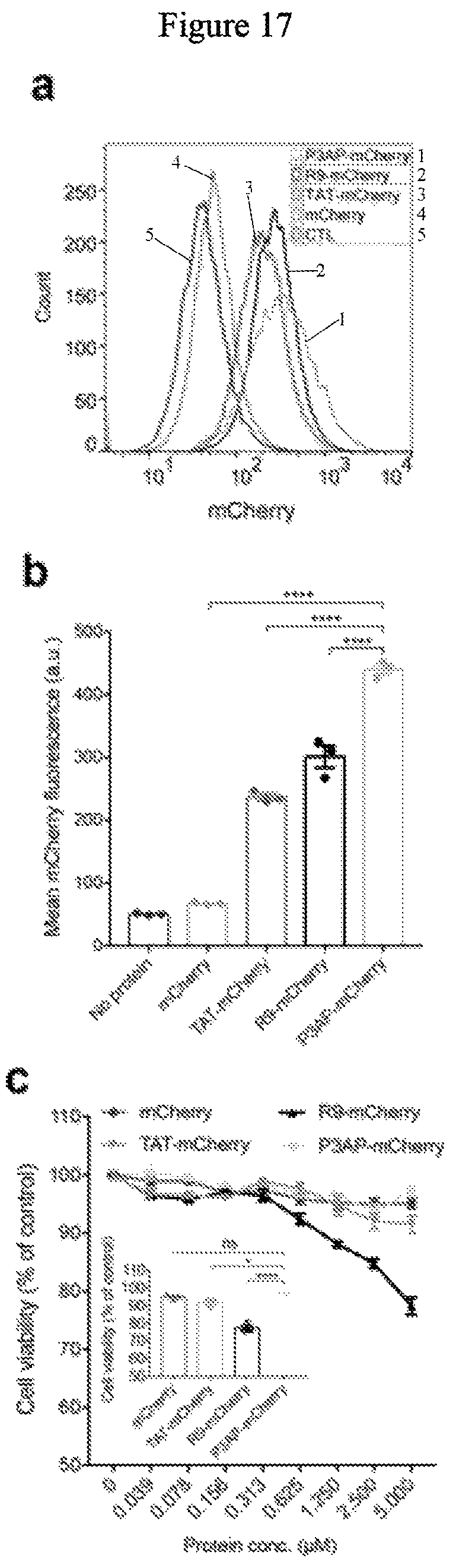 Patent US12492227 Figure 17 – Engineered cry proteins for delivery of therapeutics