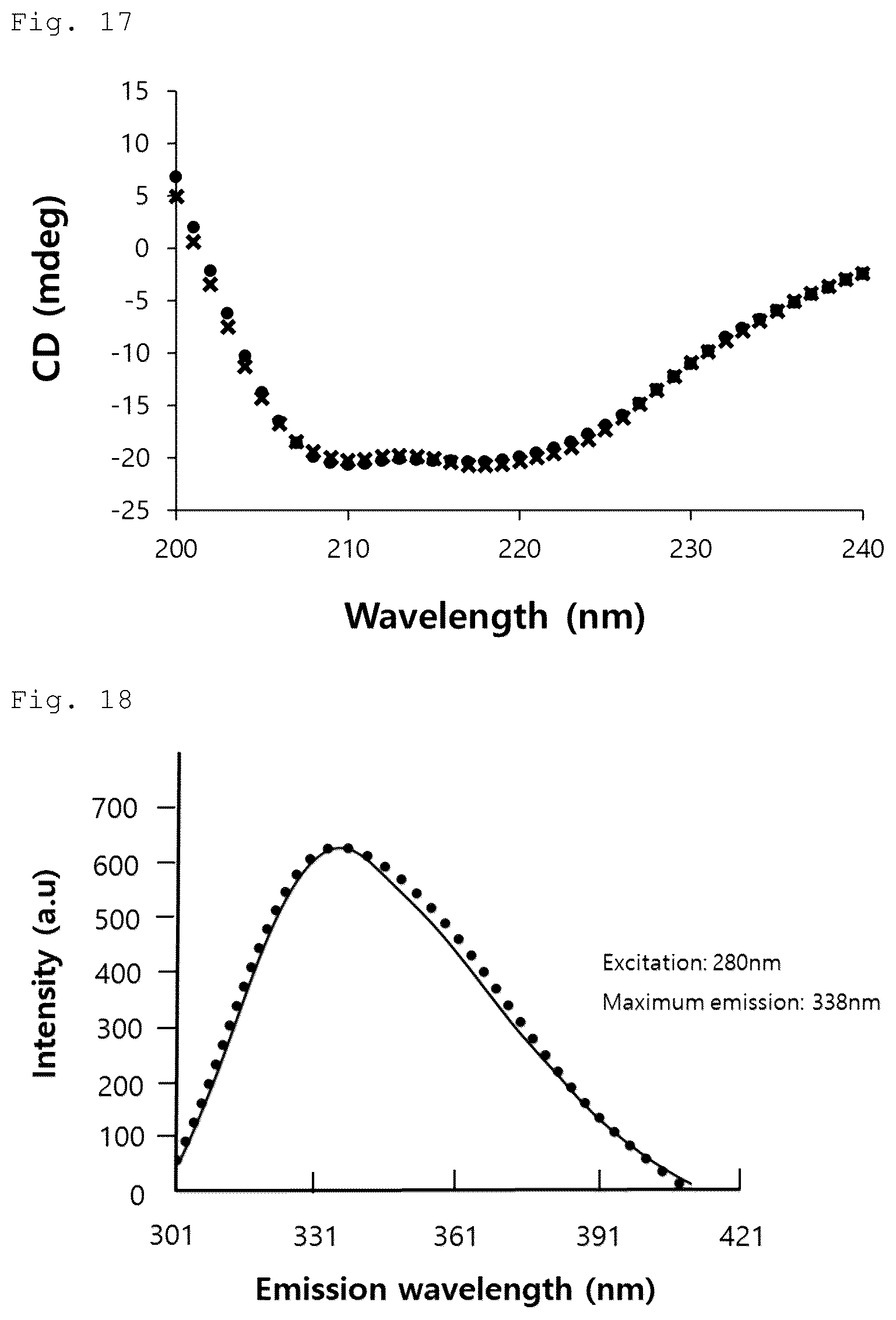 Patent US12492228 Figure 12 – CRM197 protein expression method