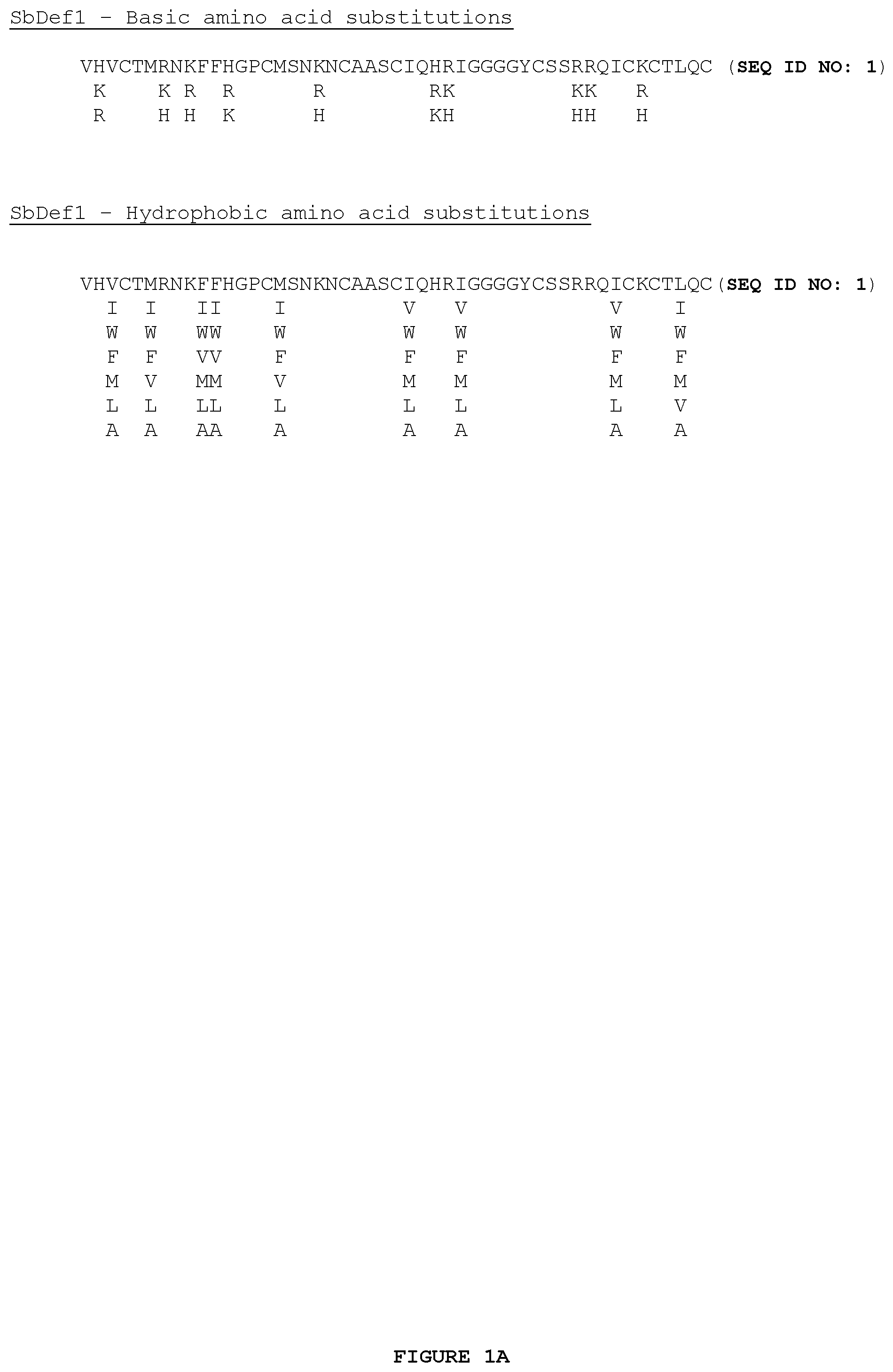Patent US12492229 Figure 1 – Antimicrobial peptides