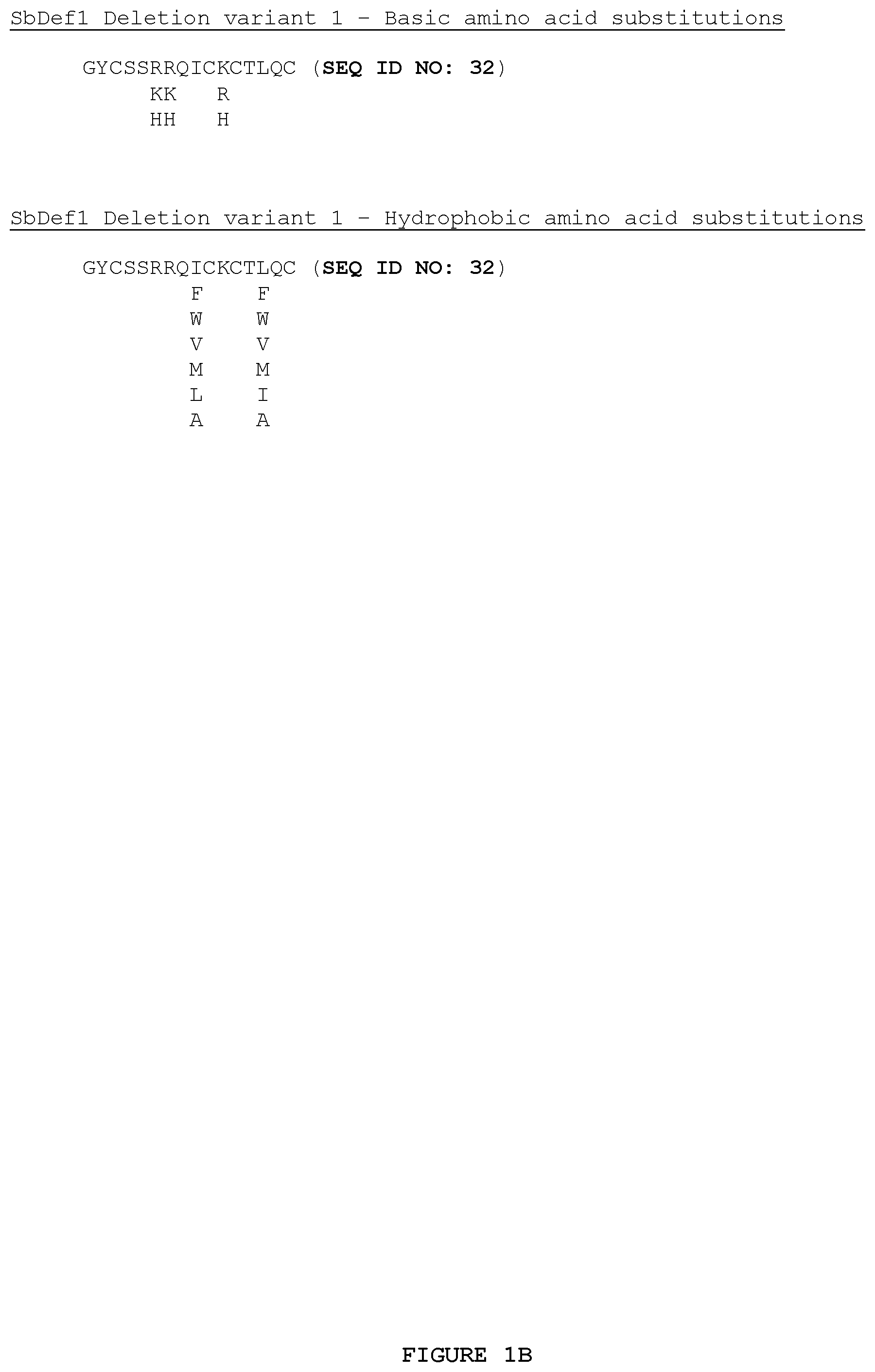 Patent US12492229 Figure 2 – Antimicrobial peptides