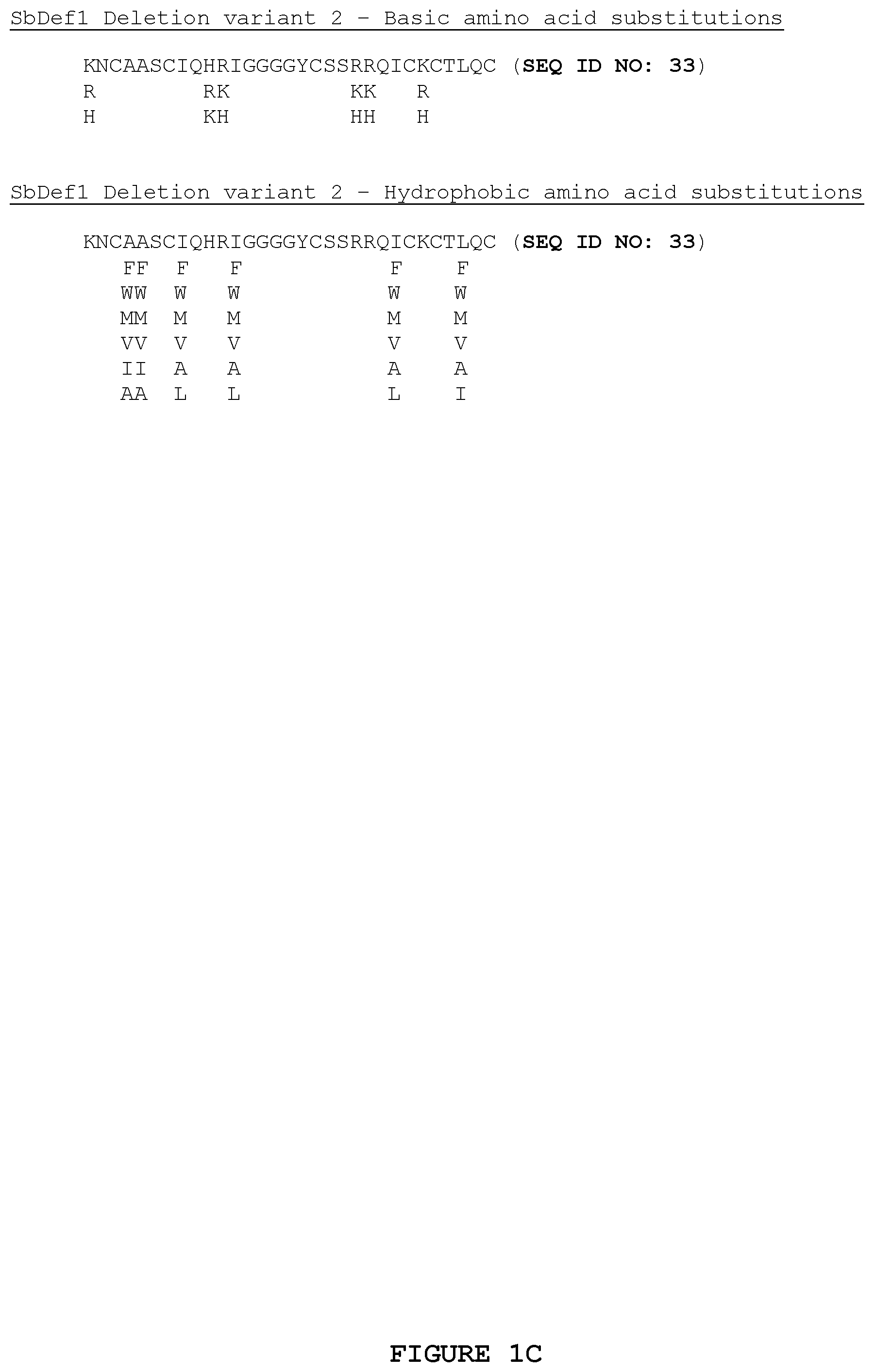 Patent US12492229 Figure 3 – Antimicrobial peptides