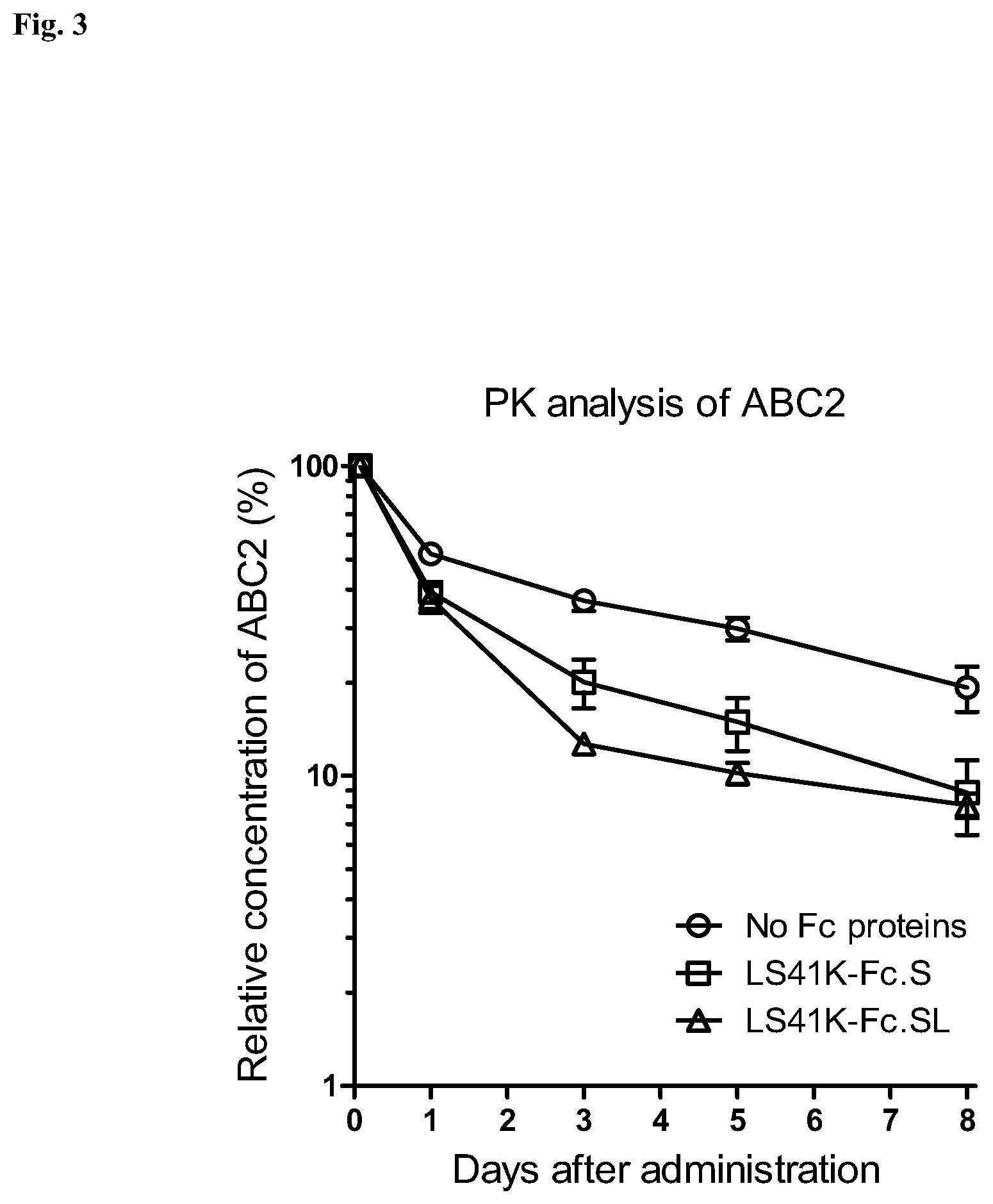 Patent US12492231 Figure 3 – Multimeric hybrid Fc proteins for replacement of IVIG