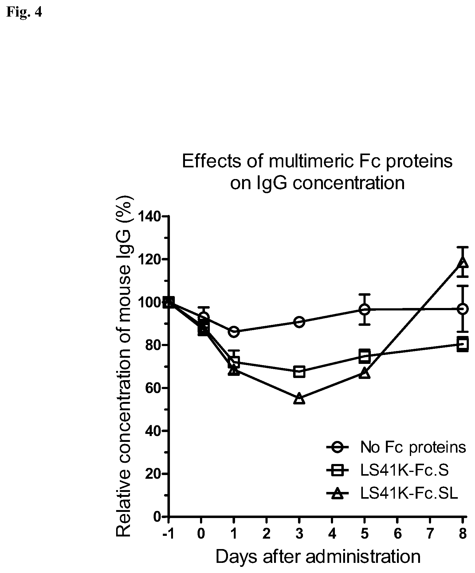 Patent US12492231 Figure 4 – Multimeric hybrid Fc proteins for replacement of IVIG