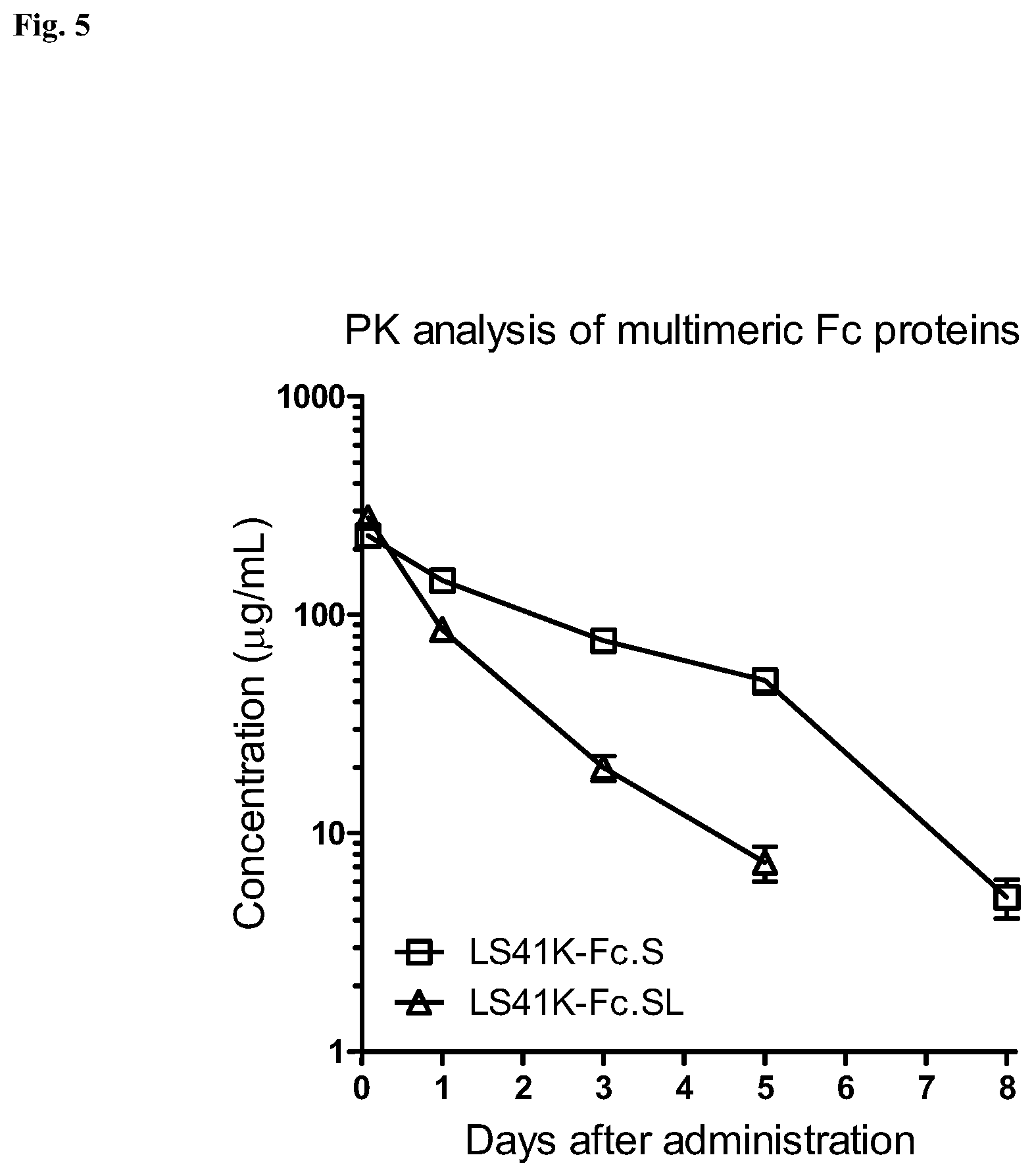 Patent US12492231 Figure 5 – Multimeric hybrid Fc proteins for replacement of IVIG