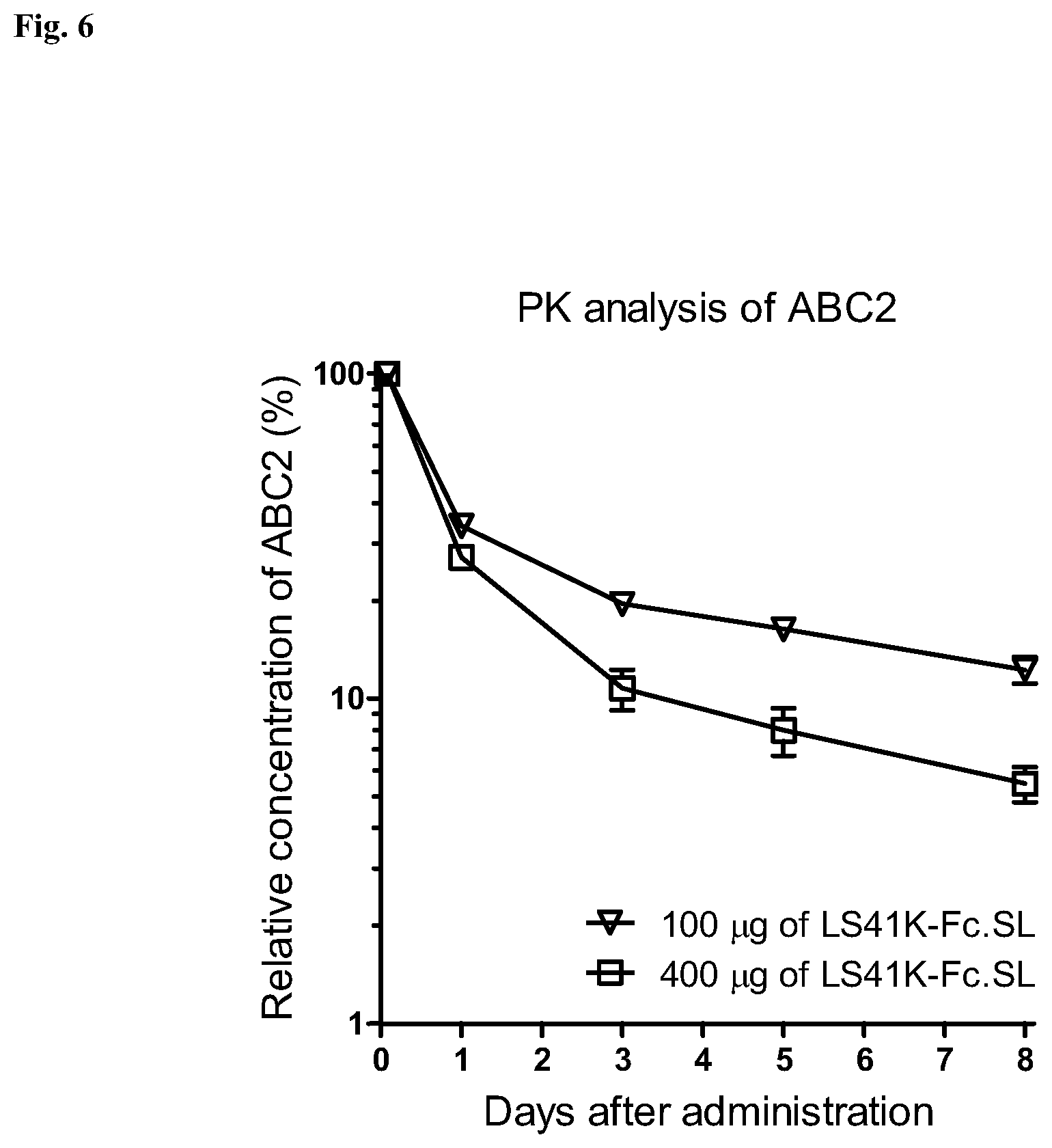 Patent US12492231 Figure 6 – Multimeric hybrid Fc proteins for replacement of IVIG