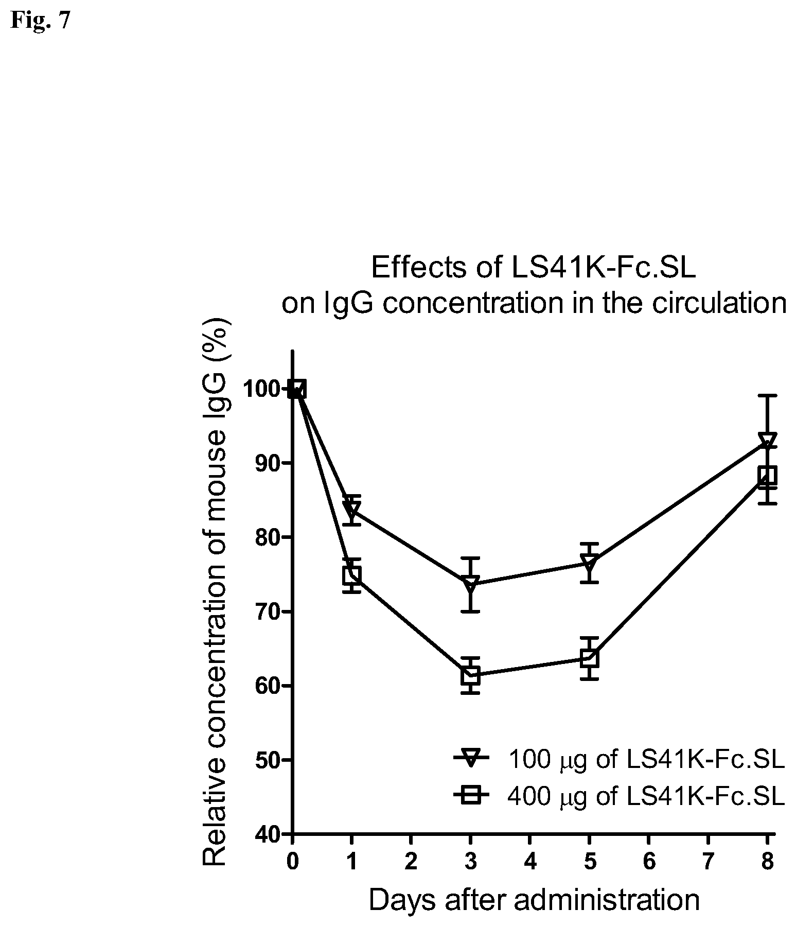 Patent US12492231 Figure 7 – Multimeric hybrid Fc proteins for replacement of IVIG