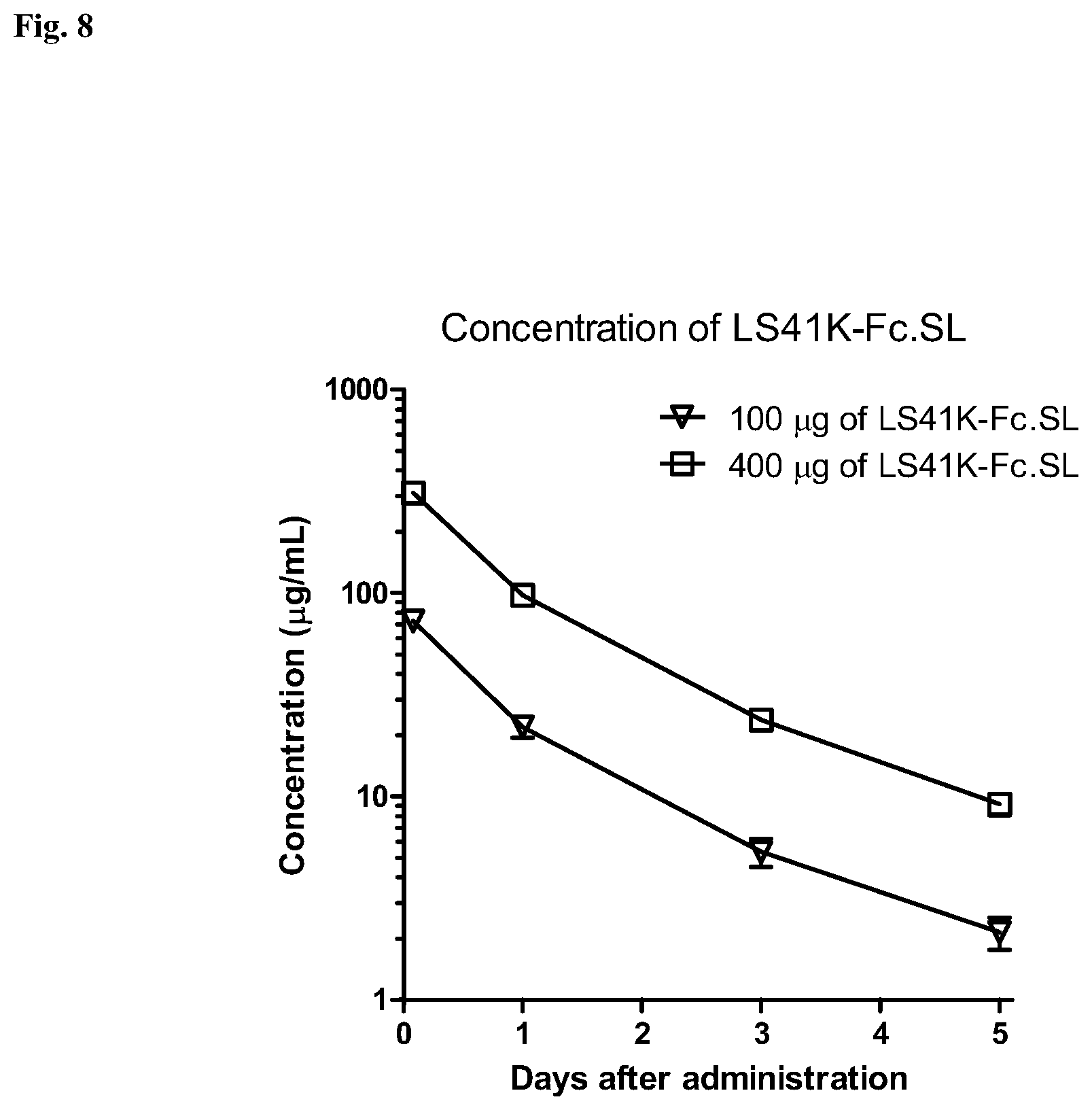 Patent US12492231 Figure 8 – Multimeric hybrid Fc proteins for replacement of IVIG