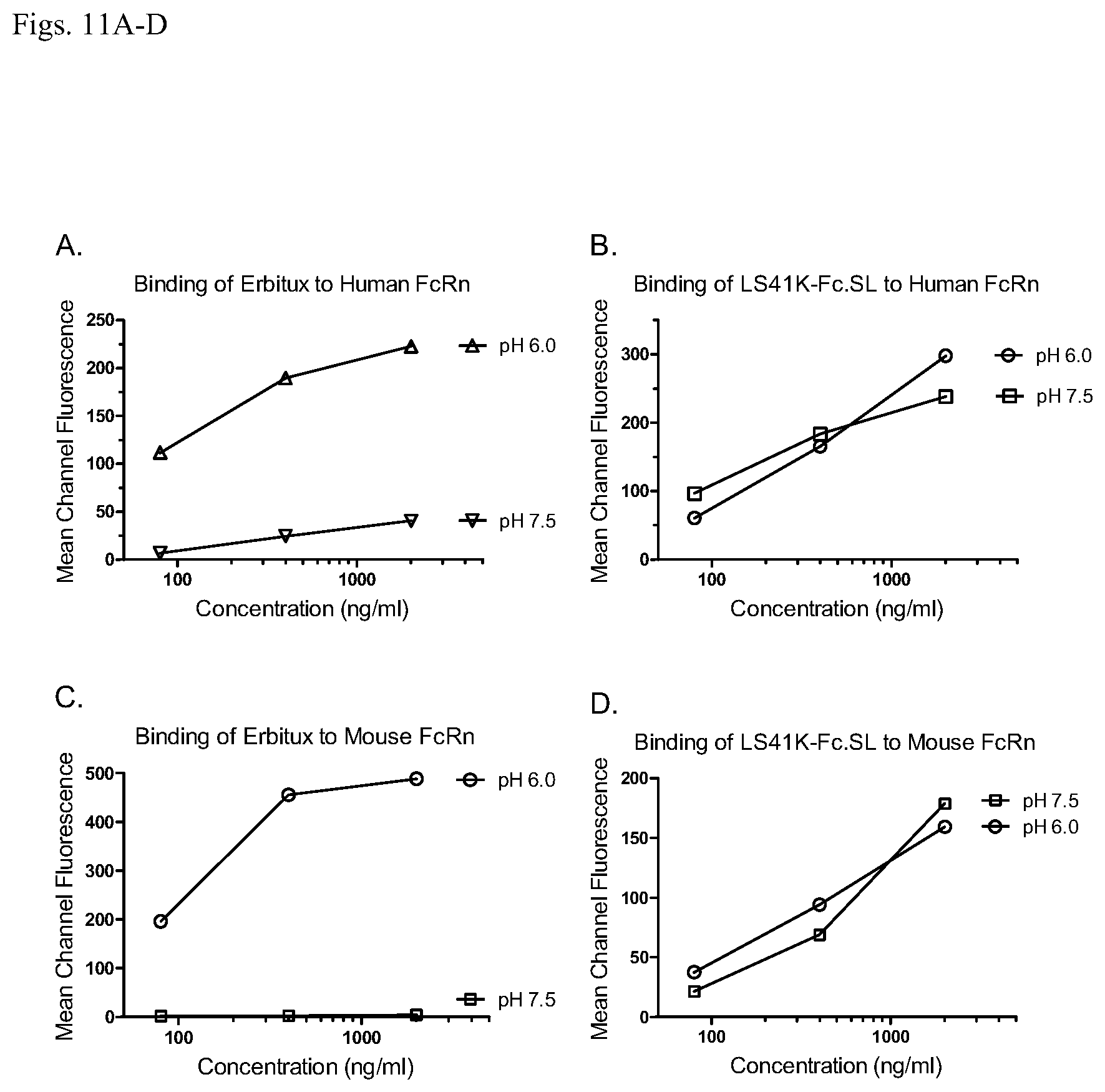 Patent US12492231 Figure 13 – Multimeric hybrid Fc proteins for replacement of IVIG