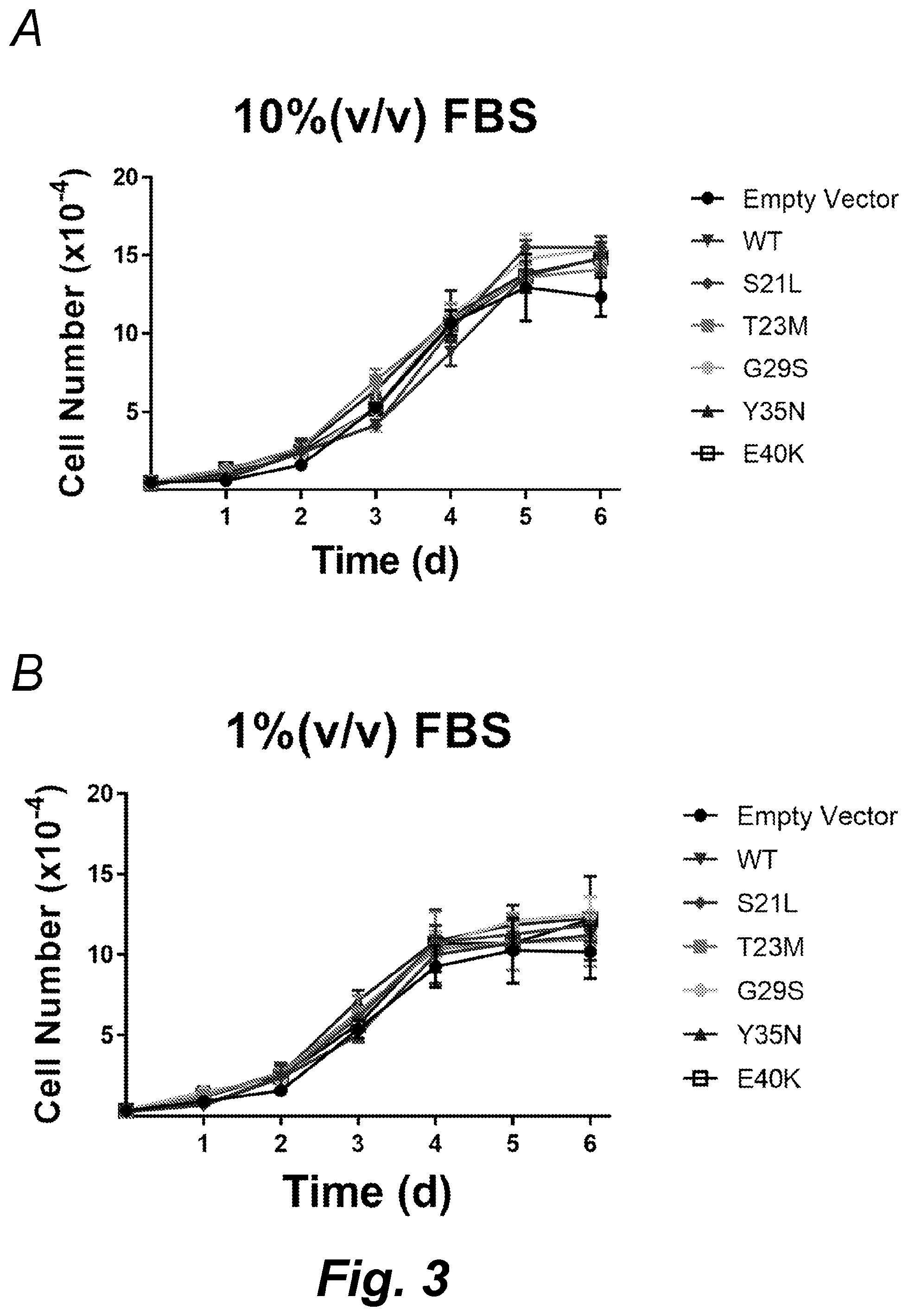 Patent US12492232 Figure 5 – Methods for producing proteins