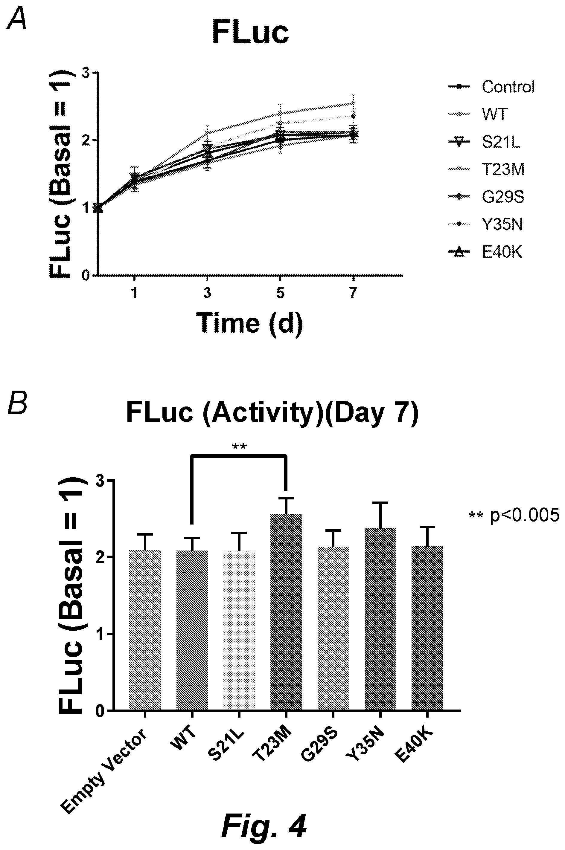 Patent US12492232 Figure 7 – Methods for producing proteins