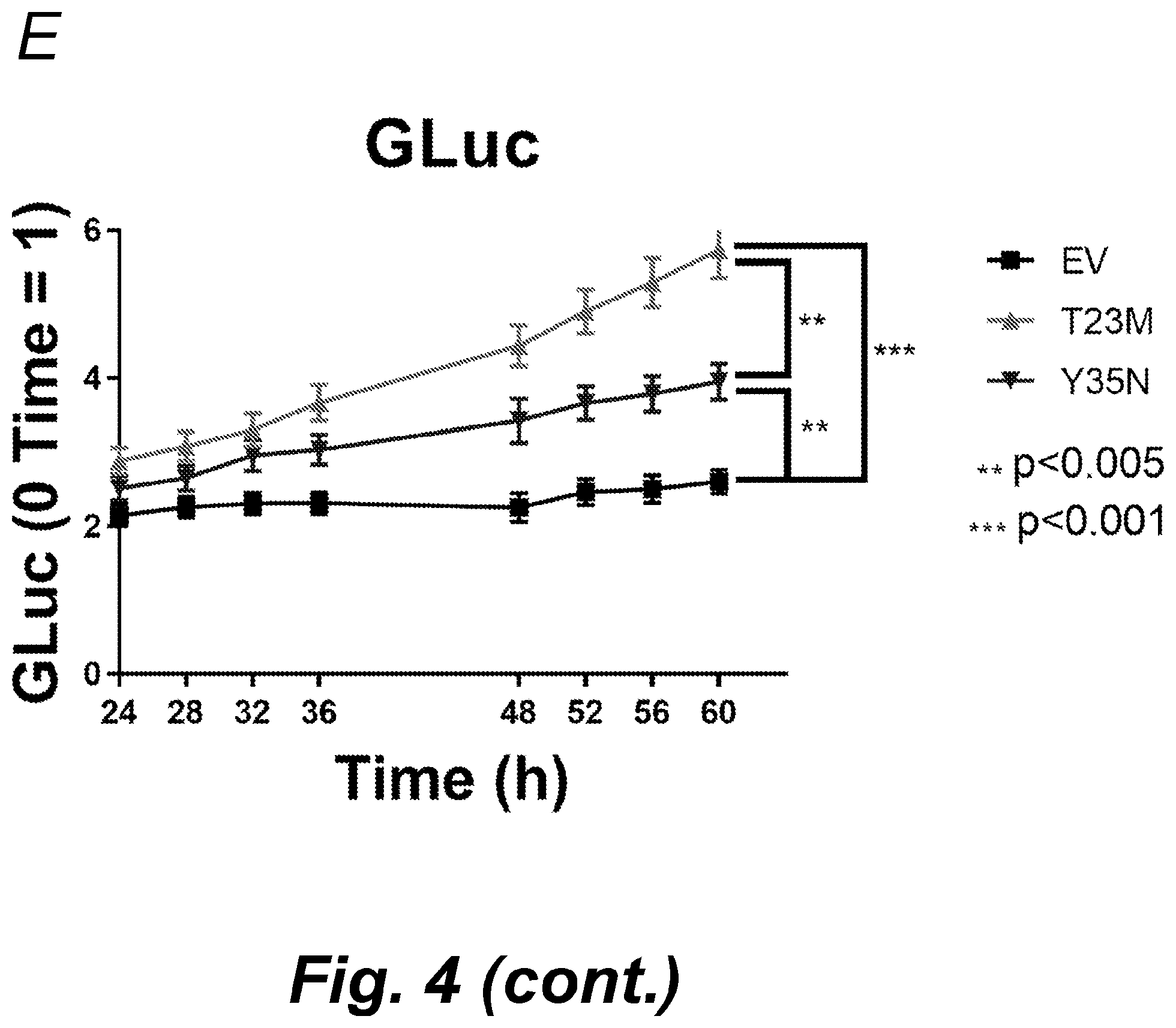 Patent US12492232 Figure 10 – Methods for producing proteins