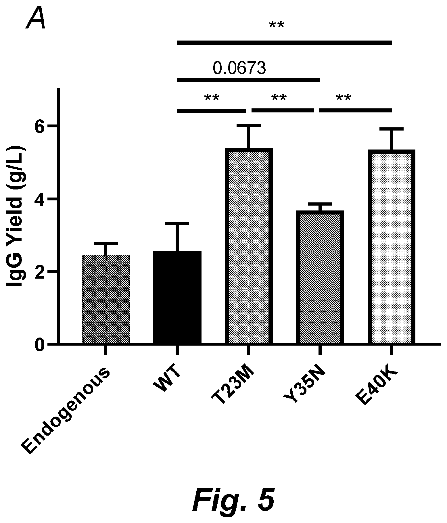 Patent US12492232 Figure 12 – Methods for producing proteins
