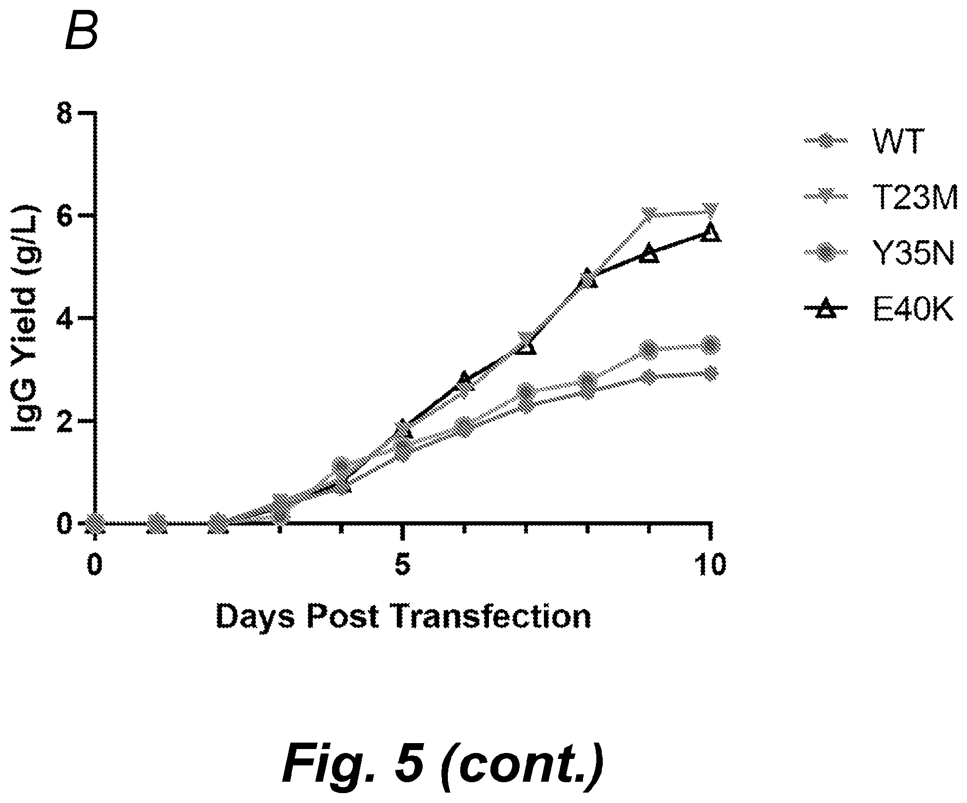 Patent US12492232 Figure 13 – Methods for producing proteins