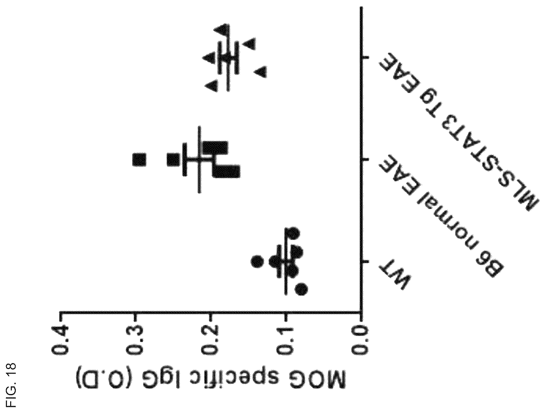 Patent US12492233 Figure 12 – Composition comprising MLS-STAT3 for prevention or treatment of immune disease