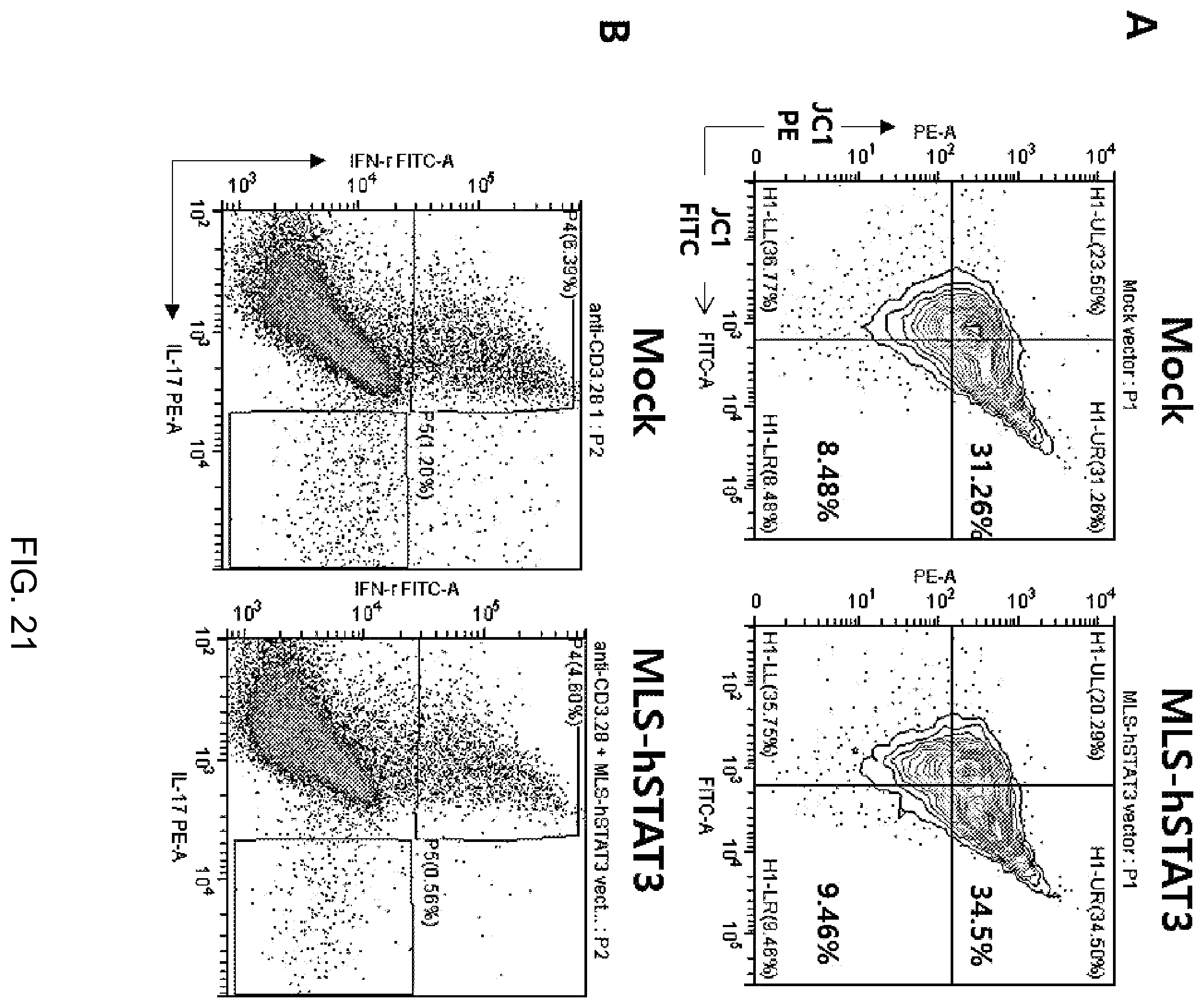 Patent US12492233 Figure 15 – Composition comprising MLS-STAT3 for prevention or treatment of immune disease