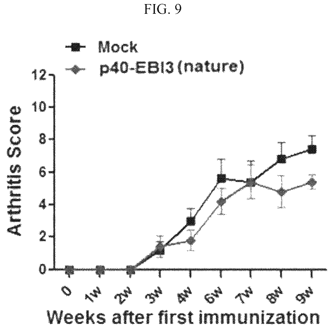 Patent US12492235 Figure 15 – Cytokines and use thereof