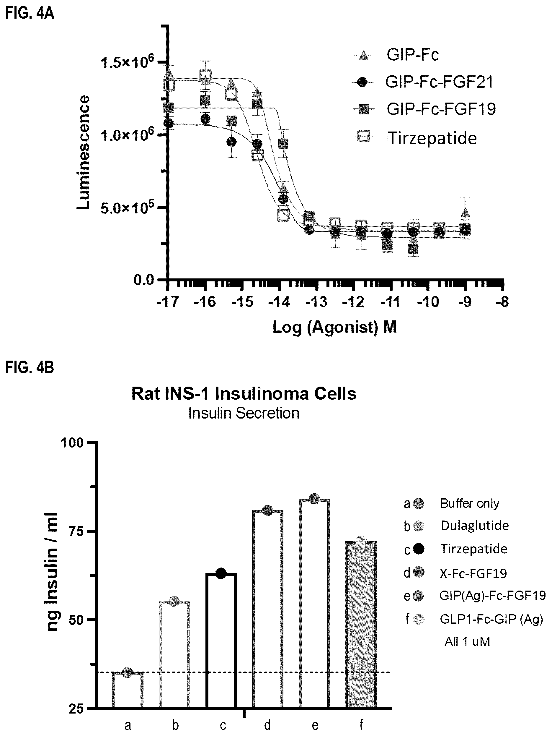Patent US12492236 Figure 8 – Fusion proteins for the treatment of cardiometabolic diseases