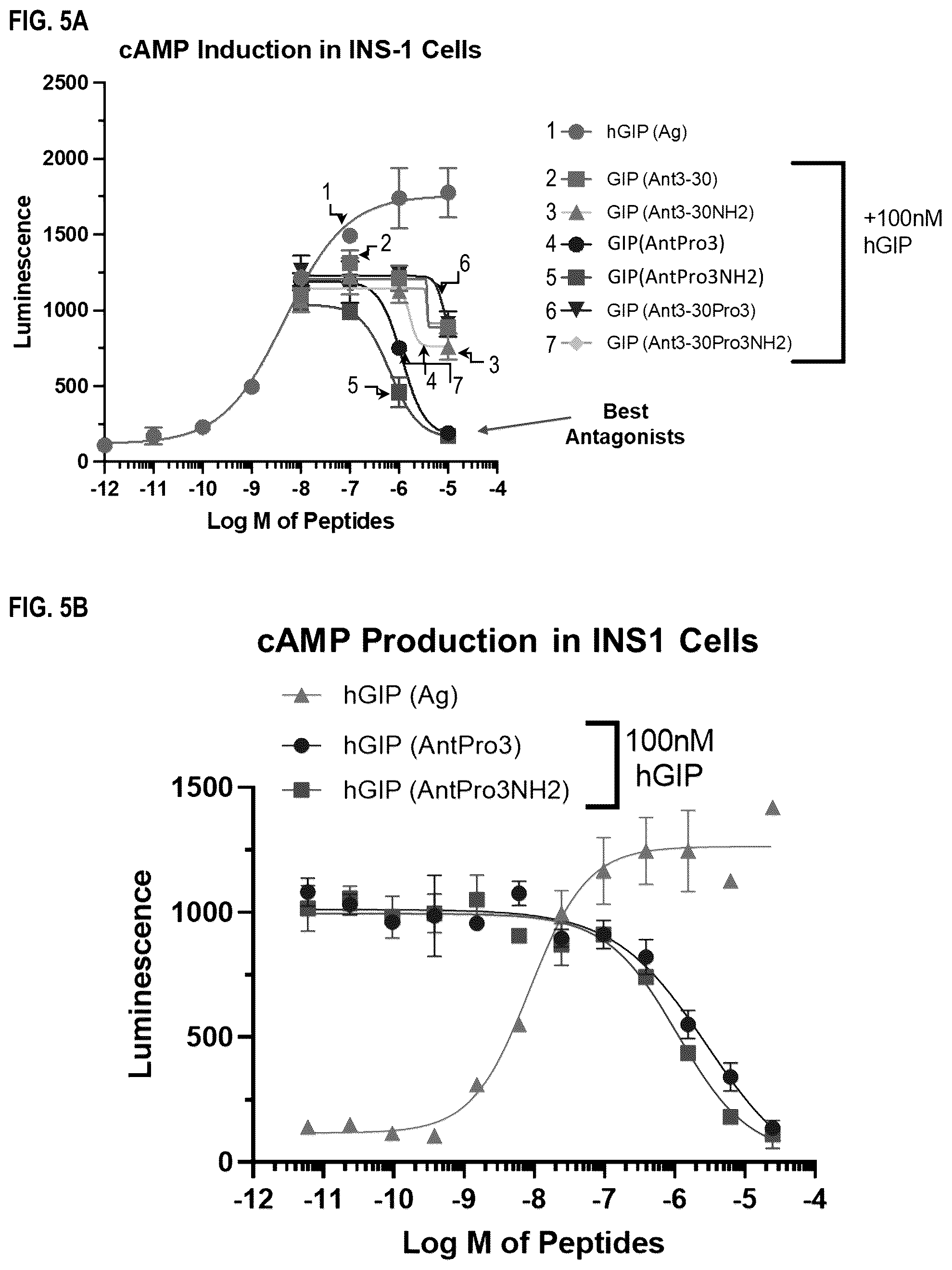 Patent US12492236 Figure 9 – Fusion proteins for the treatment of cardiometabolic diseases