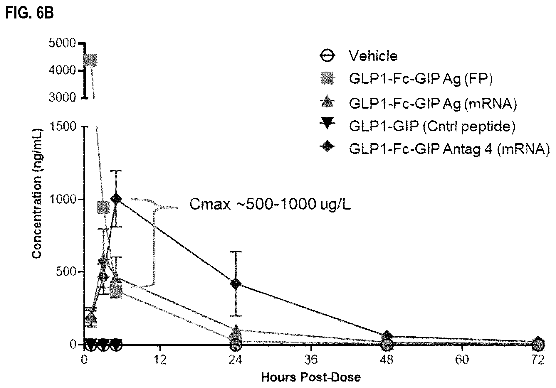 Patent US12492236 Figure 11 – Fusion proteins for the treatment of cardiometabolic diseases