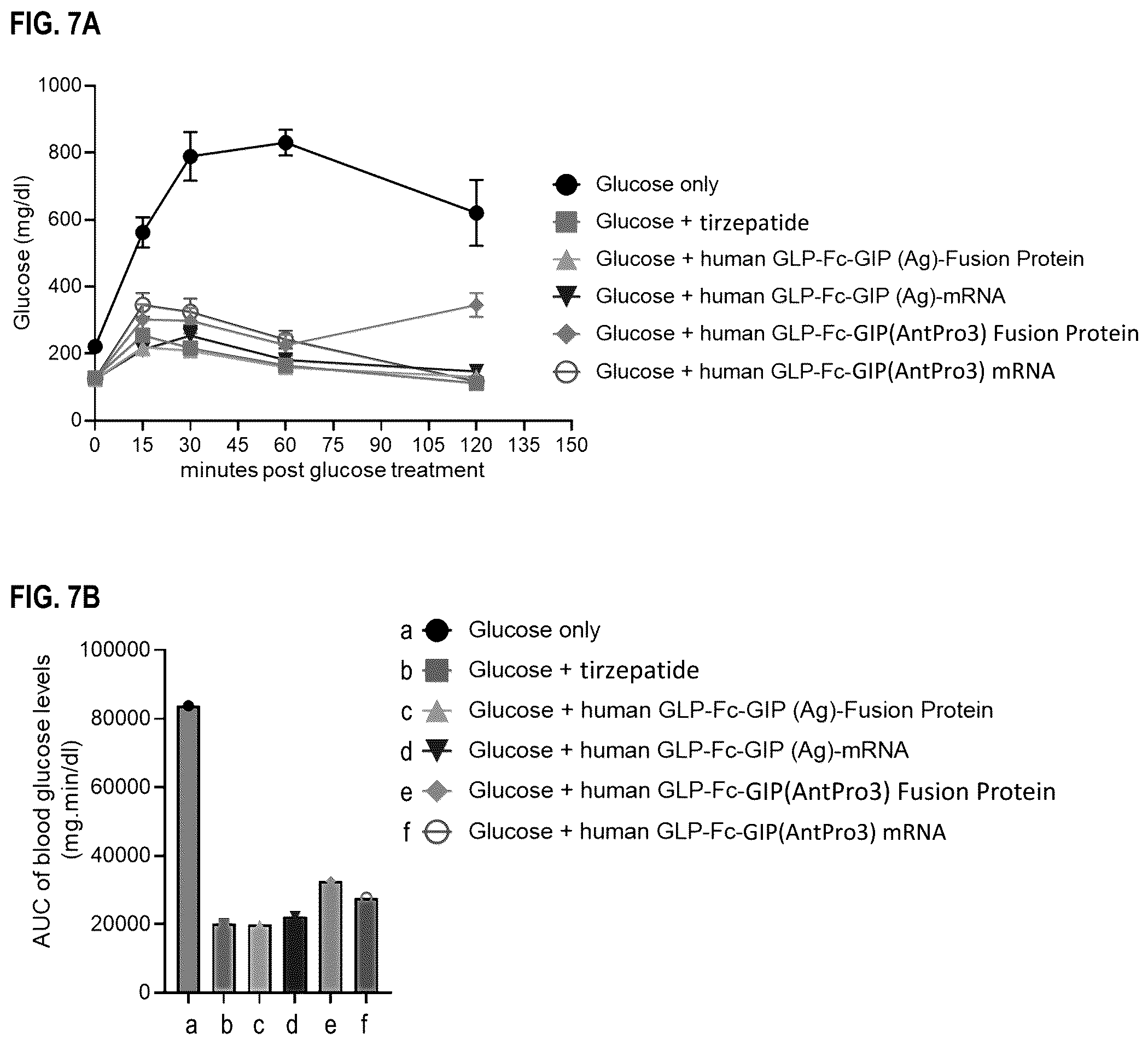 Patent US12492236 Figure 12 – Fusion proteins for the treatment of cardiometabolic diseases