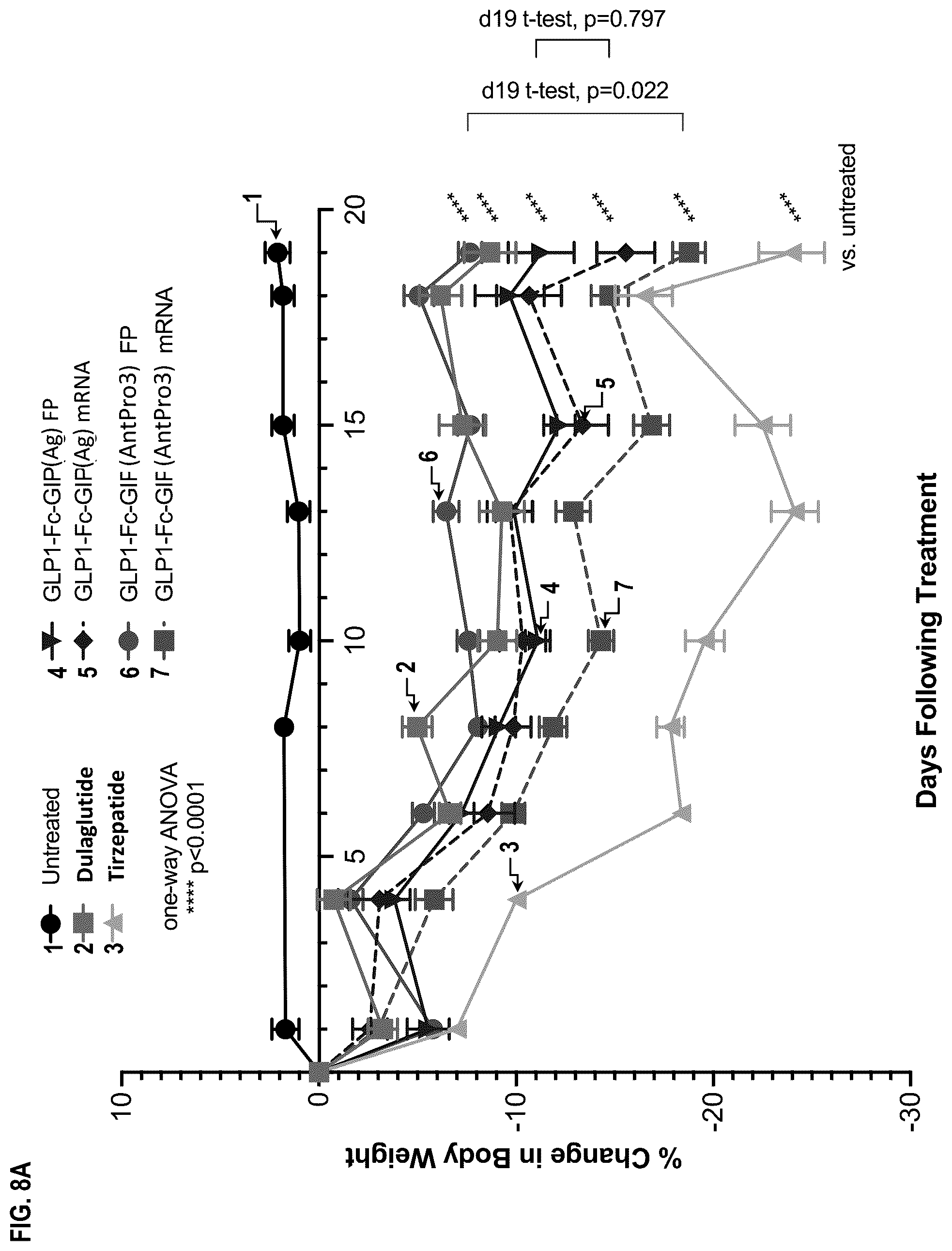 Patent US12492236 Figure 14 – Fusion proteins for the treatment of cardiometabolic diseases