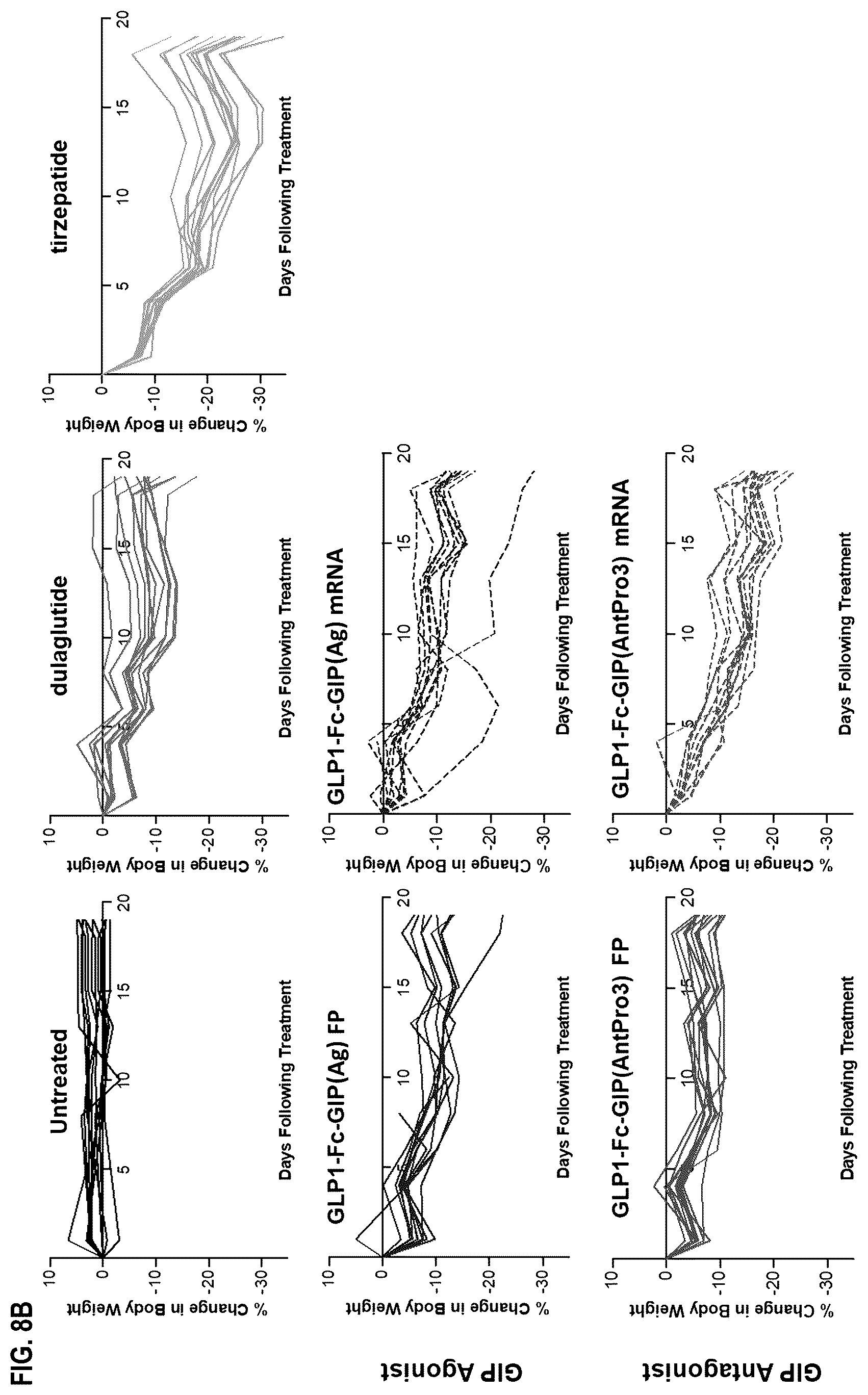 Patent US12492236 Figure 15 – Fusion proteins for the treatment of cardiometabolic diseases