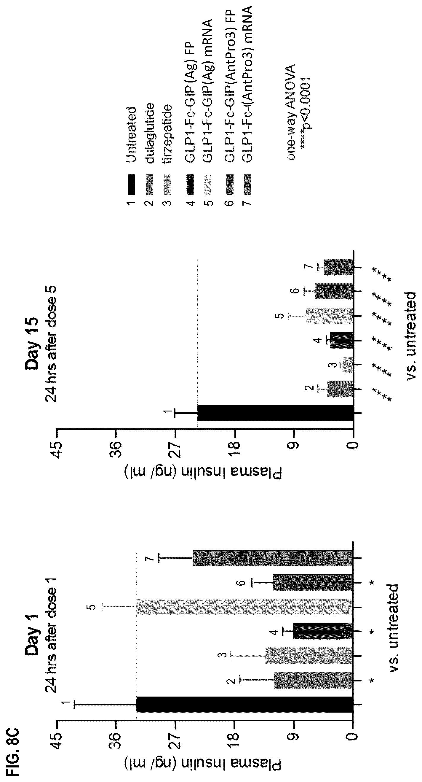 Patent US12492236 Figure 16 – Fusion proteins for the treatment of cardiometabolic diseases