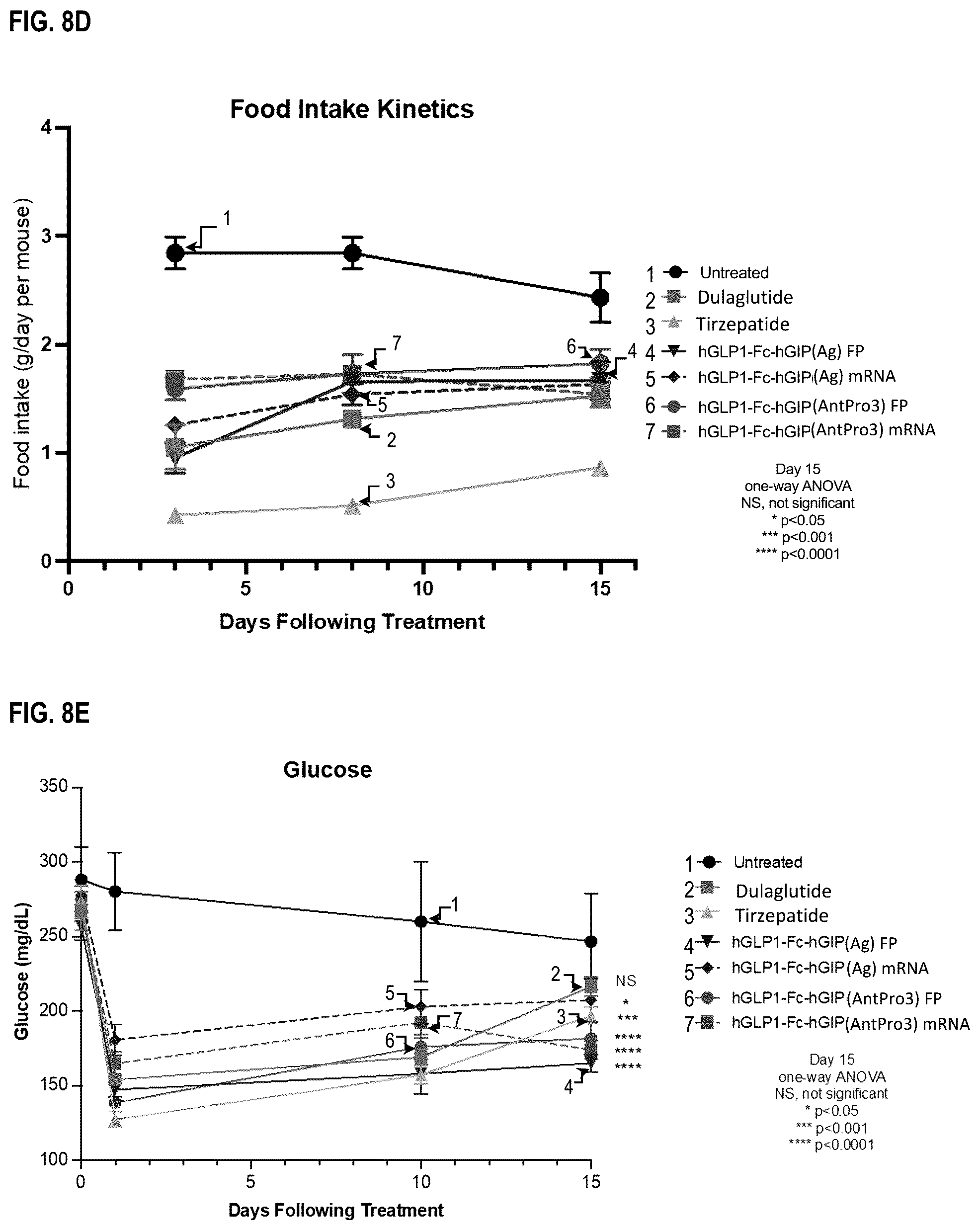 Patent US12492236 Figure 17 – Fusion proteins for the treatment of cardiometabolic diseases