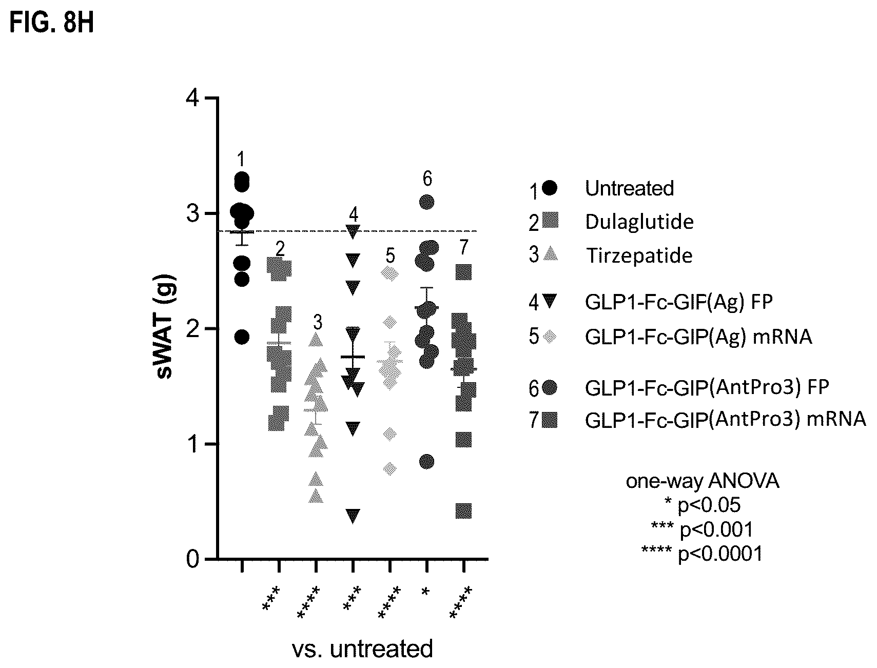 Patent US12492236 Figure 19 – Fusion proteins for the treatment of cardiometabolic diseases