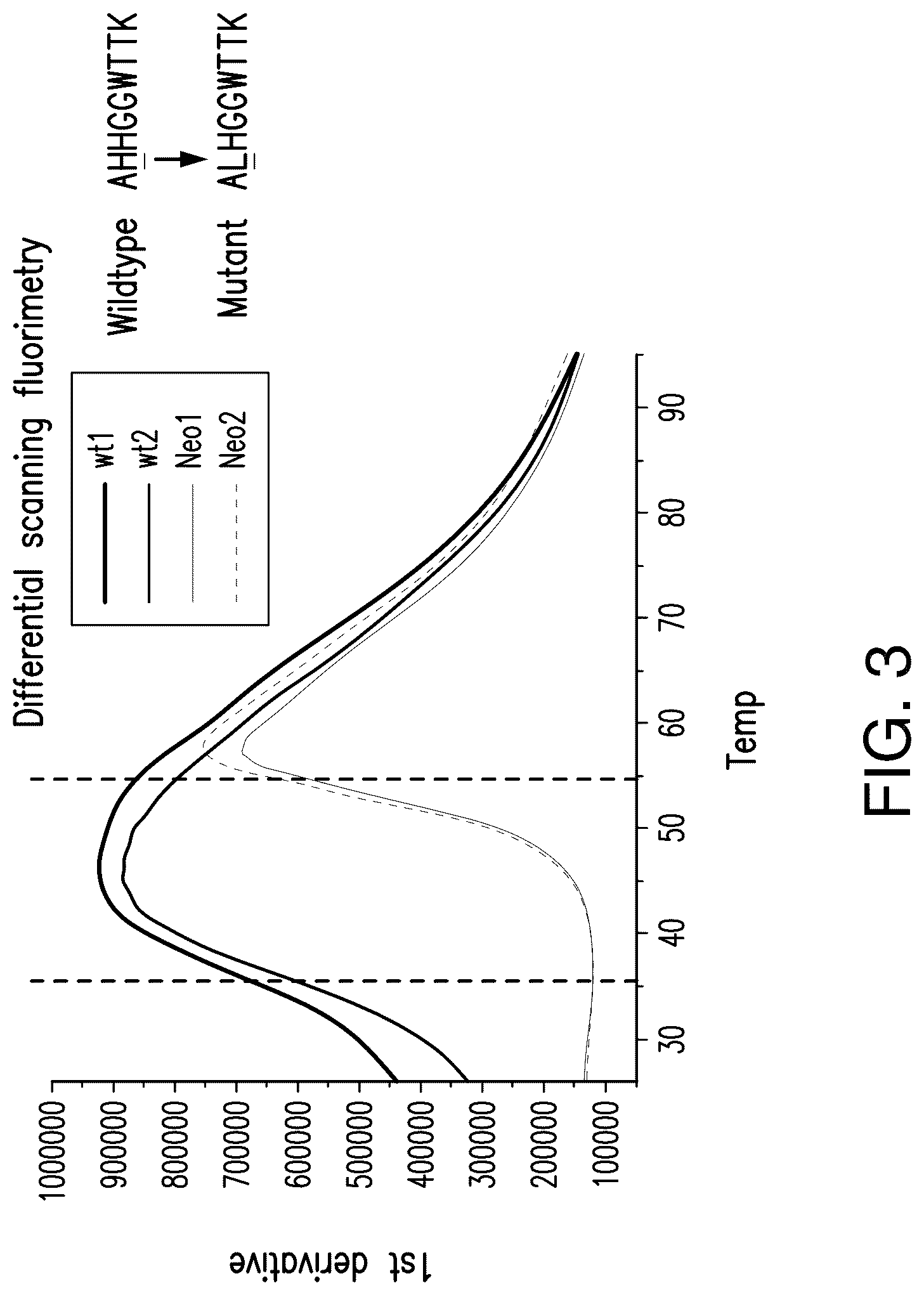 Patent US12492237 Figure 3 – T cell receptors targeting PIK3CA mutations and uses thereof