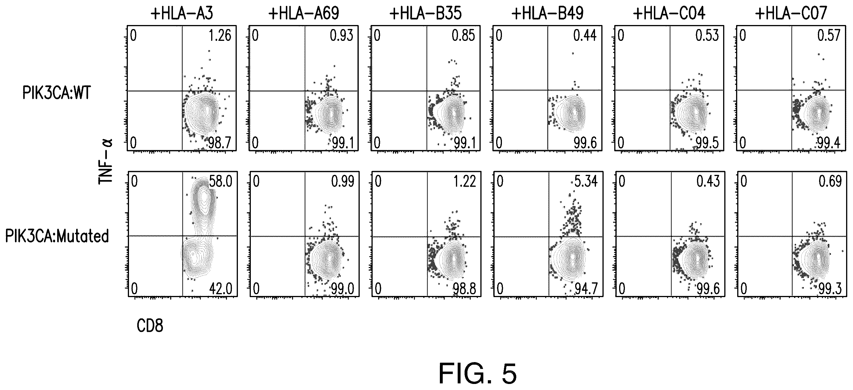 Patent US12492237 Figure 5 – T cell receptors targeting PIK3CA mutations and uses thereof