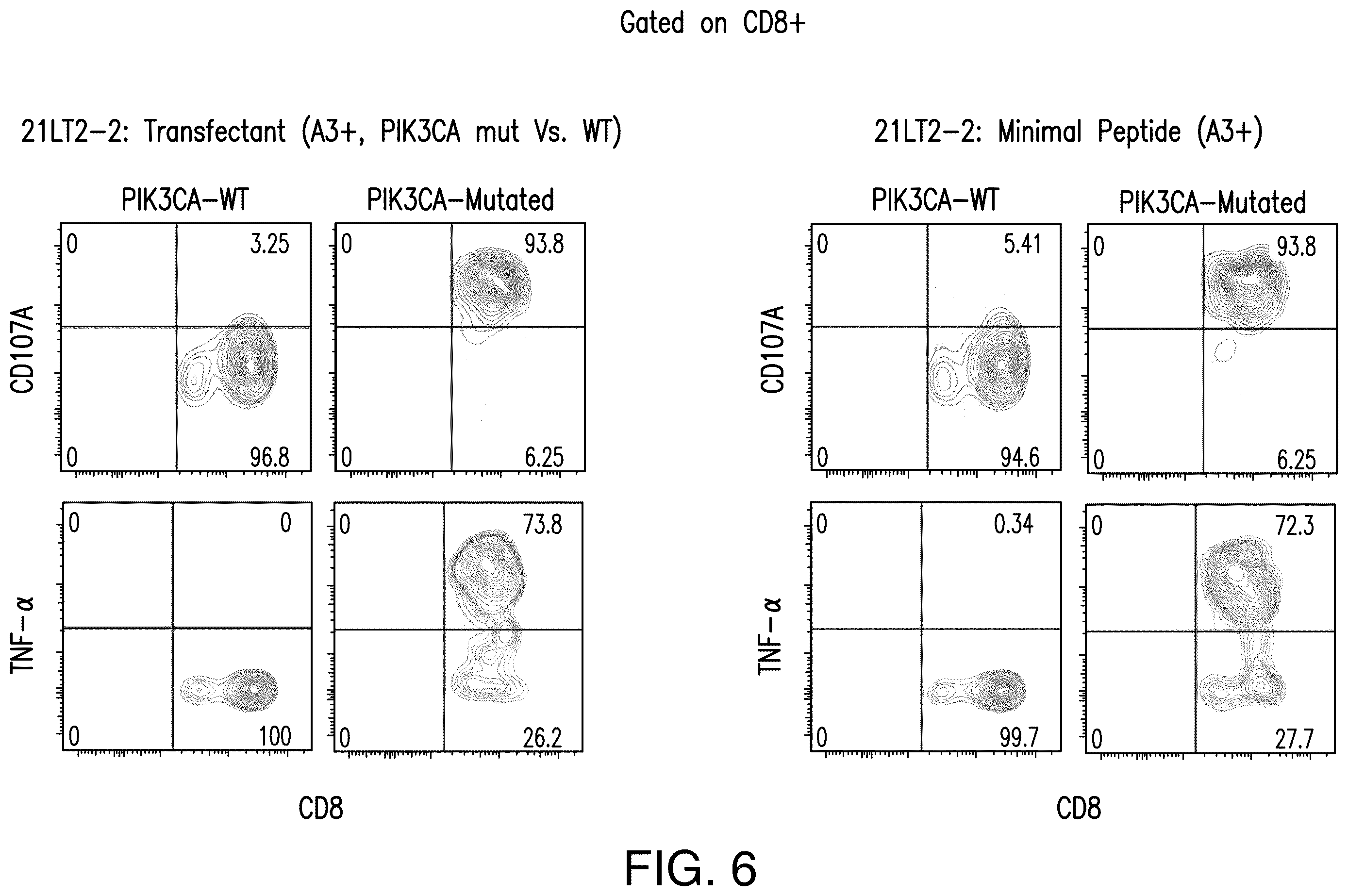 Patent US12492237 Figure 6 – T cell receptors targeting PIK3CA mutations and uses thereof